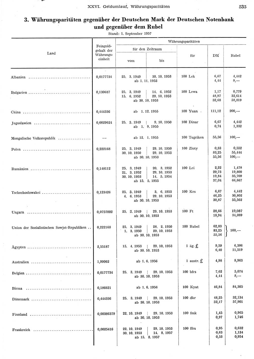 Statistisches Jahrbuch der Deutschen Demokratischen Republik (DDR) 1956, Seite 535 (Stat. Jb. DDR 1956, S. 535)