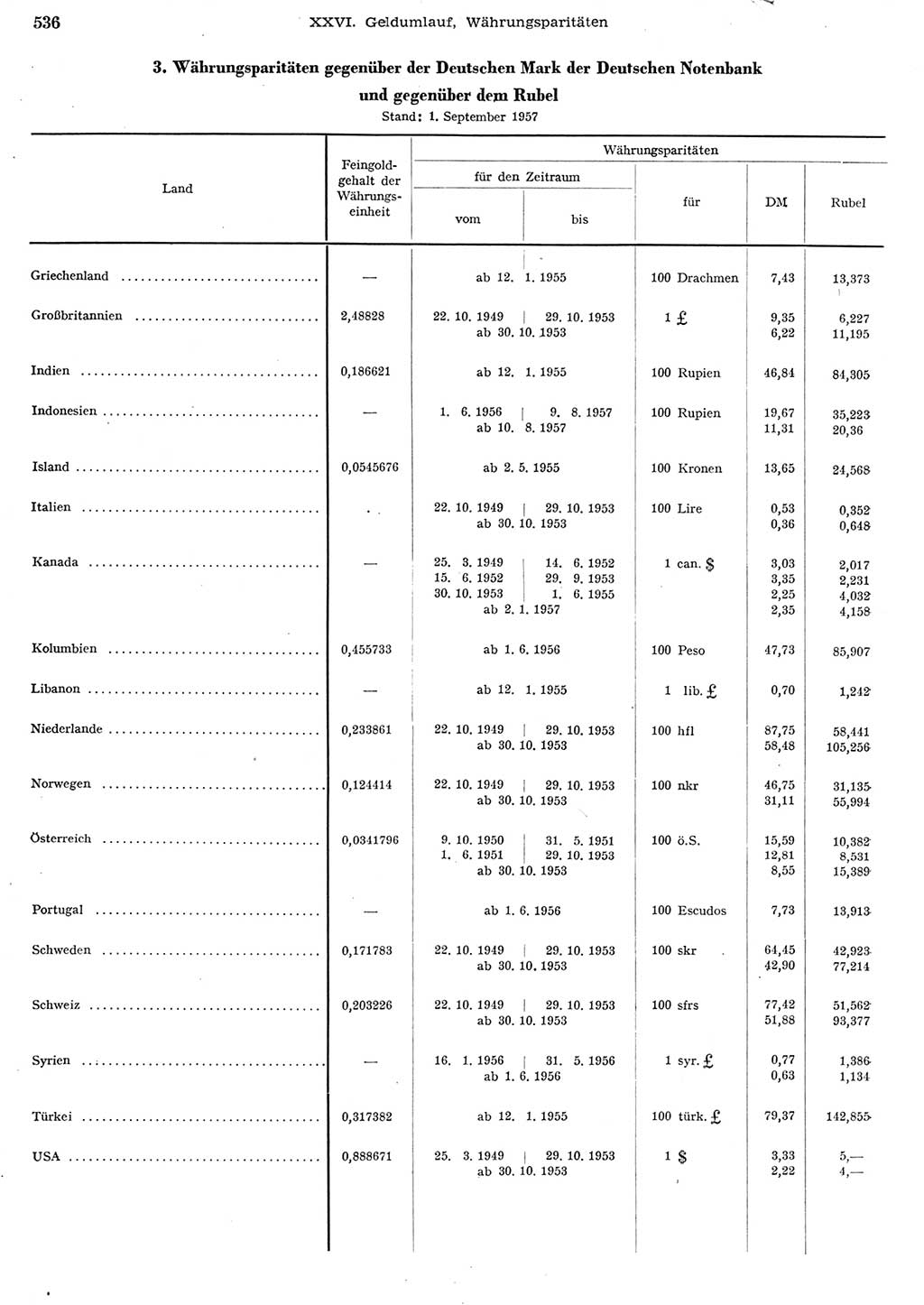 Statistisches Jahrbuch der Deutschen Demokratischen Republik (DDR) 1956, Seite 536 (Stat. Jb. DDR 1956, S. 536)