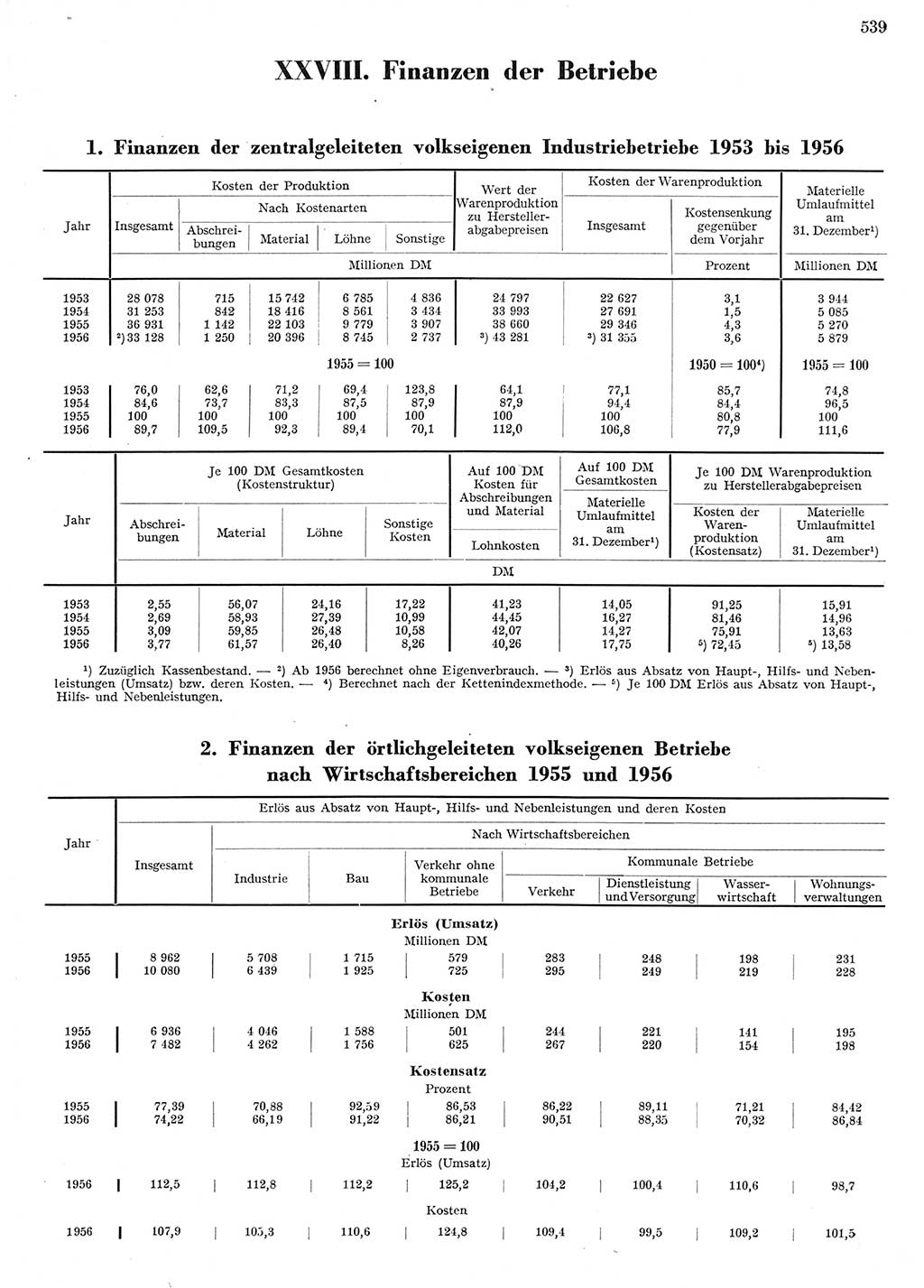 Statistisches Jahrbuch der Deutschen Demokratischen Republik (DDR) 1956, Seite 539 (Stat. Jb. DDR 1956, S. 539)
