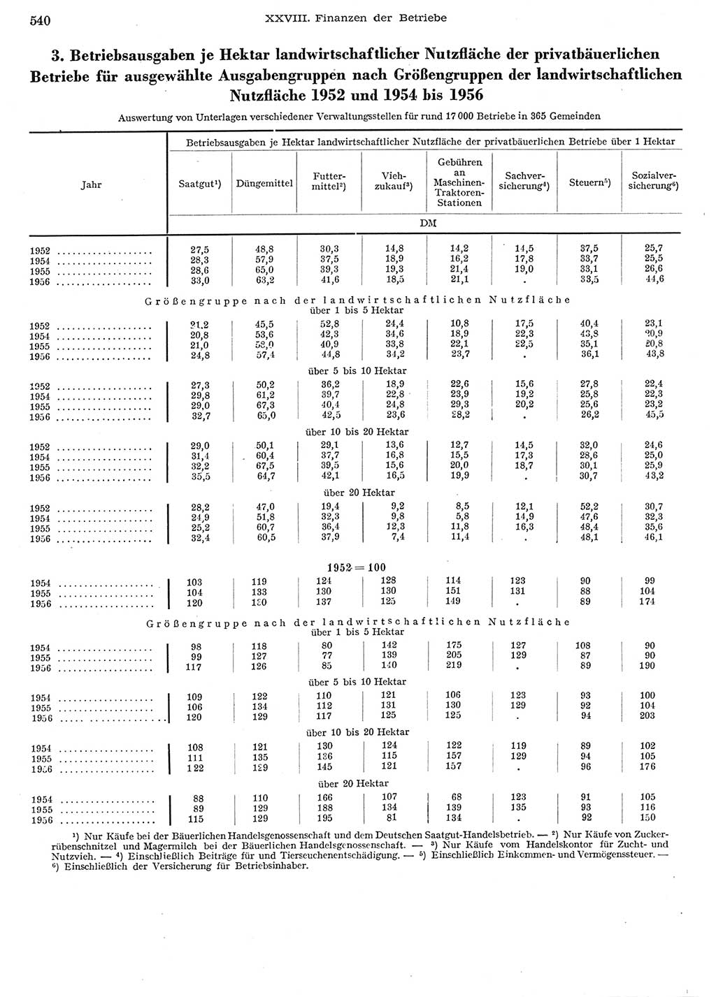 Statistisches Jahrbuch der Deutschen Demokratischen Republik (DDR) 1956, Seite 540 (Stat. Jb. DDR 1956, S. 540)