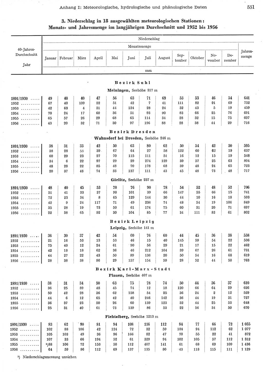 Statistisches Jahrbuch der Deutschen Demokratischen Republik (DDR) 1956, Seite 551 (Stat. Jb. DDR 1956, S. 551)