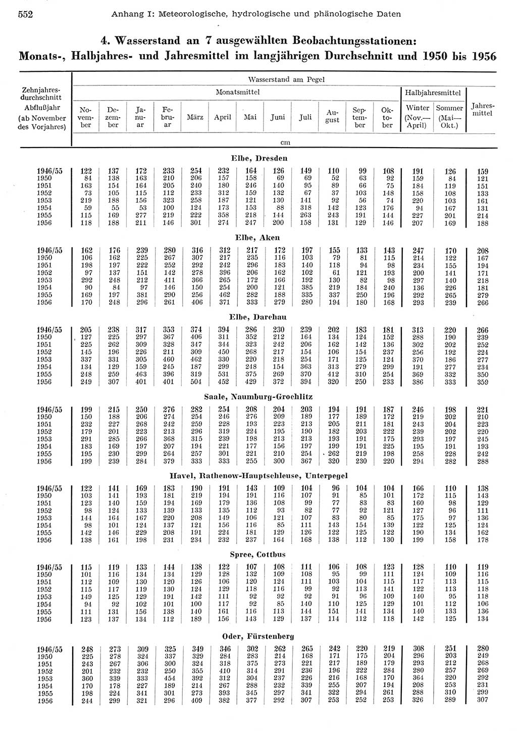 Statistisches Jahrbuch der Deutschen Demokratischen Republik (DDR) 1956, Seite 552 (Stat. Jb. DDR 1956, S. 552)
