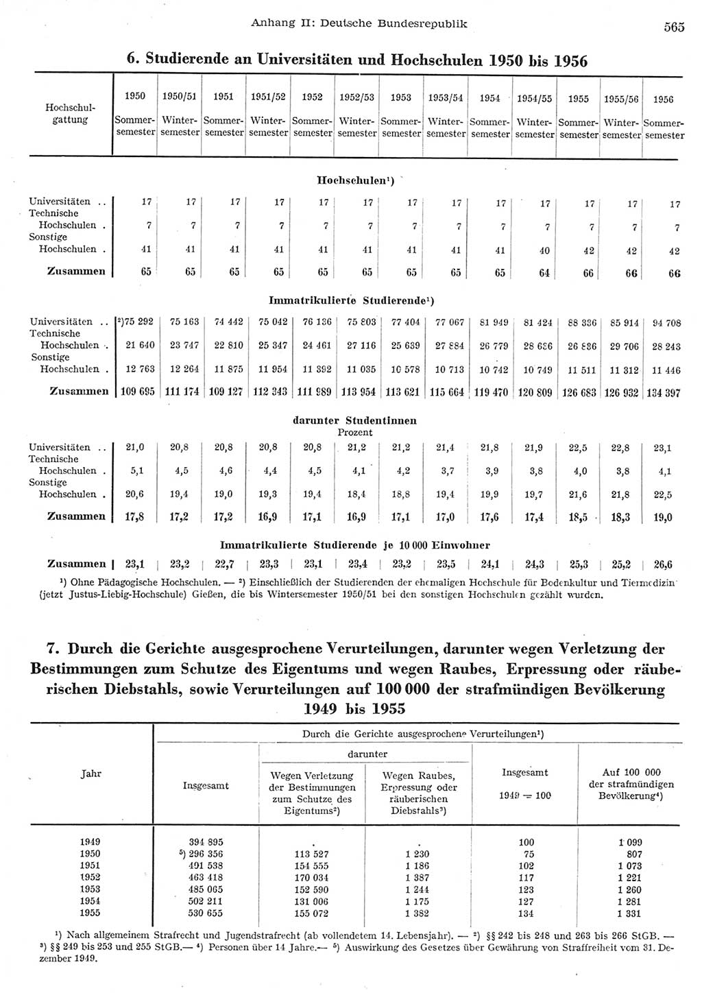 Statistisches Jahrbuch der Deutschen Demokratischen Republik (DDR) 1956, Seite 565 (Stat. Jb. DDR 1956, S. 565)