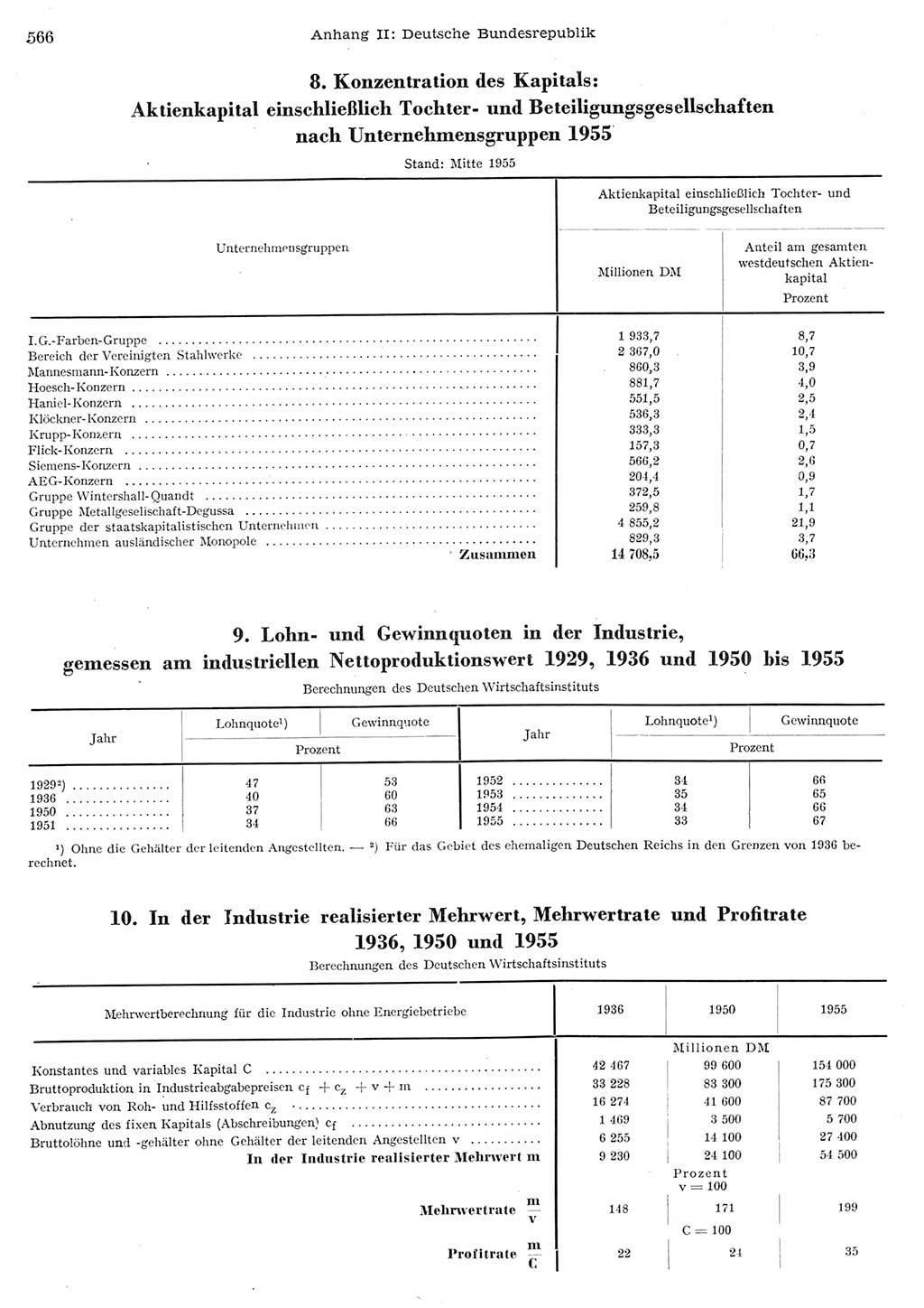 Statistisches Jahrbuch der Deutschen Demokratischen Republik (DDR) 1956, Seite 566 (Stat. Jb. DDR 1956, S. 566)