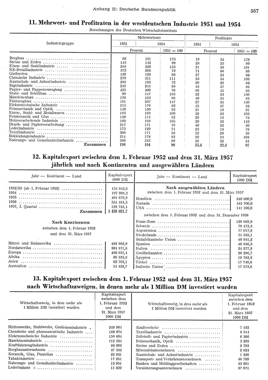 Statistisches Jahrbuch der Deutschen Demokratischen Republik (DDR) 1956, Seite 567 (Stat. Jb. DDR 1956, S. 567)