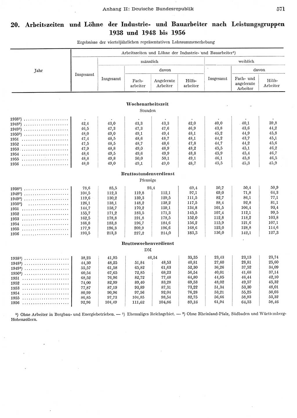 Statistisches Jahrbuch der Deutschen Demokratischen Republik (DDR) 1956, Seite 571 (Stat. Jb. DDR 1956, S. 571)