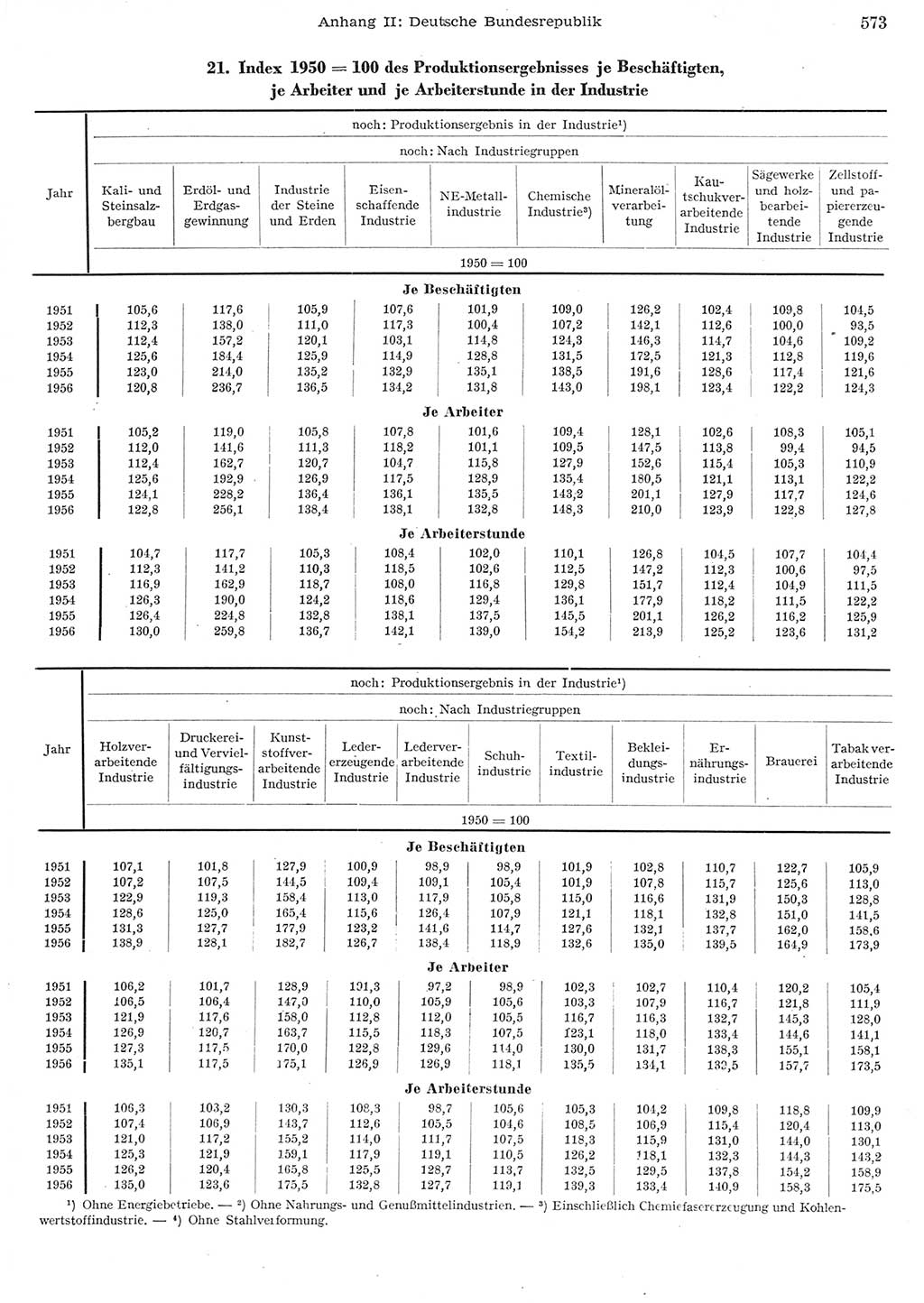 Statistisches Jahrbuch der Deutschen Demokratischen Republik (DDR) 1956, Seite 573 (Stat. Jb. DDR 1956, S. 573)