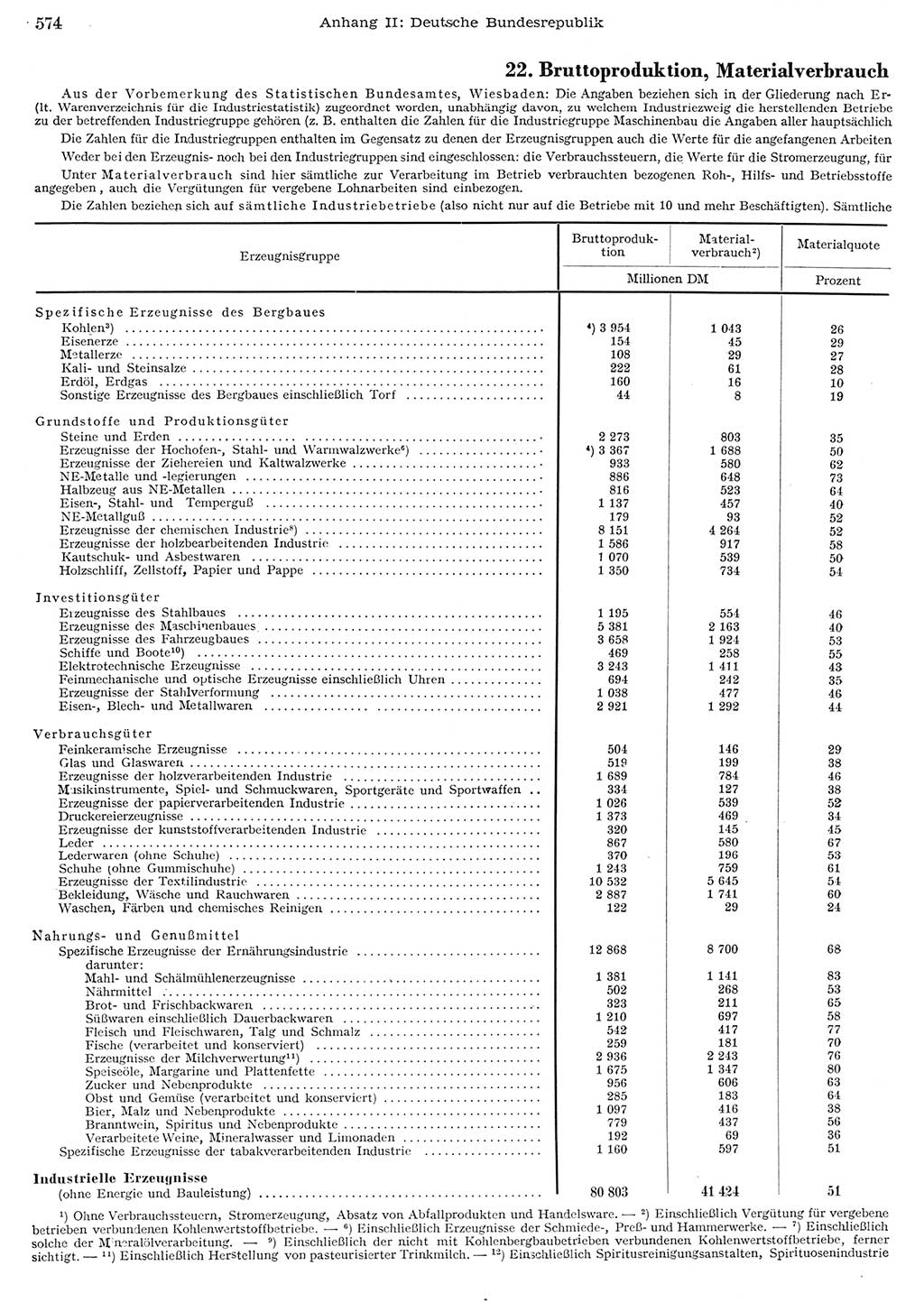 Statistisches Jahrbuch der Deutschen Demokratischen Republik (DDR) 1956, Seite 574 (Stat. Jb. DDR 1956, S. 574)