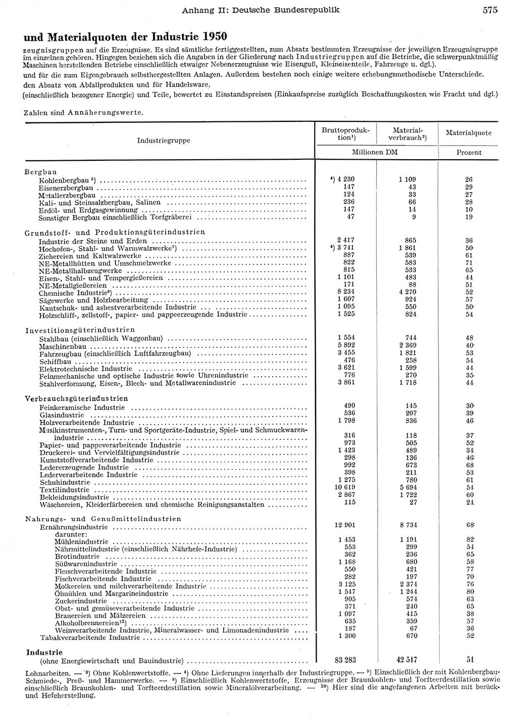 Statistisches Jahrbuch der Deutschen Demokratischen Republik (DDR) 1956, Seite 575 (Stat. Jb. DDR 1956, S. 575)