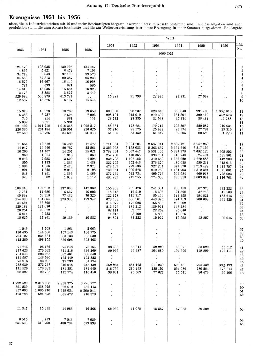 Statistisches Jahrbuch der Deutschen Demokratischen Republik (DDR) 1956, Seite 577 (Stat. Jb. DDR 1956, S. 577)