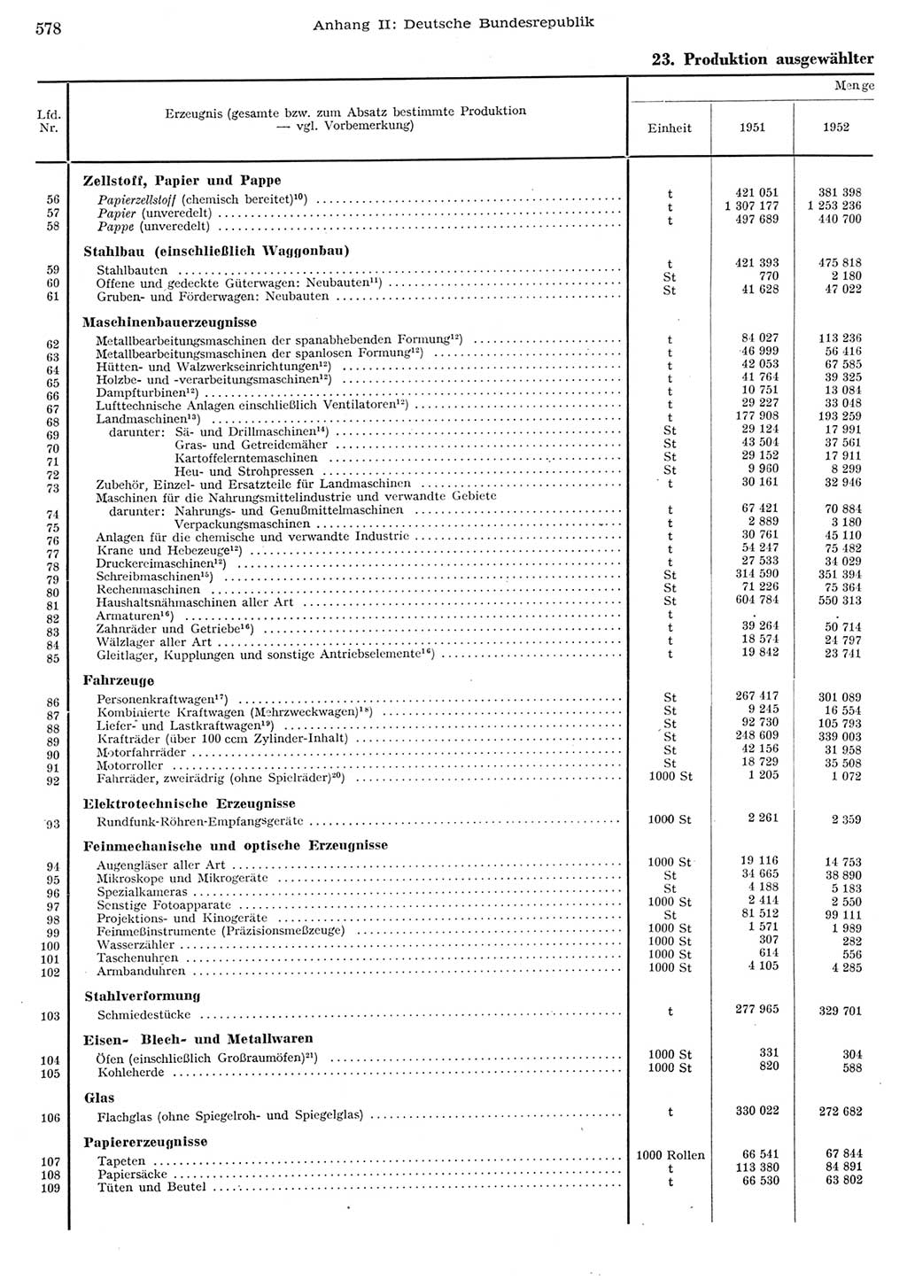 Statistisches Jahrbuch der Deutschen Demokratischen Republik (DDR) 1956, Seite 578 (Stat. Jb. DDR 1956, S. 578)