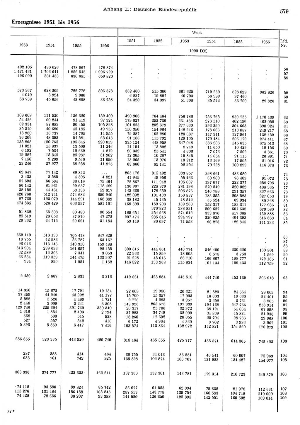 Statistisches Jahrbuch der Deutschen Demokratischen Republik (DDR) 1956, Seite 579 (Stat. Jb. DDR 1956, S. 579)