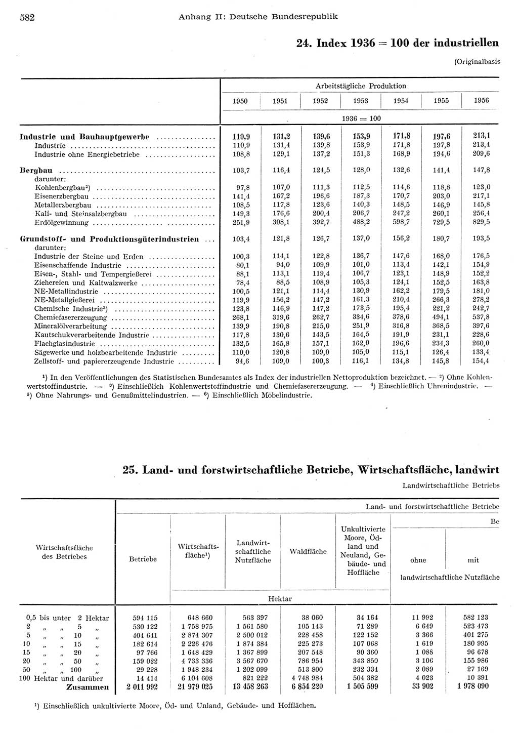 Statistisches Jahrbuch der Deutschen Demokratischen Republik (DDR) 1956, Seite 582 (Stat. Jb. DDR 1956, S. 582)