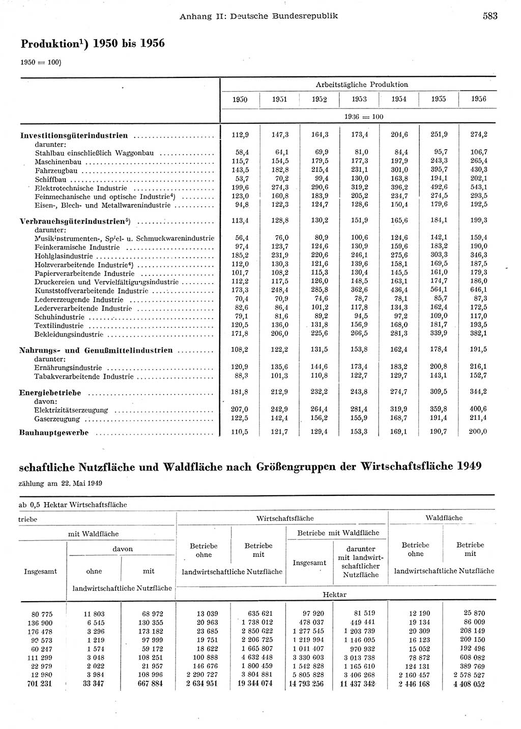 Statistisches Jahrbuch der Deutschen Demokratischen Republik (DDR) 1956, Seite 583 (Stat. Jb. DDR 1956, S. 583)