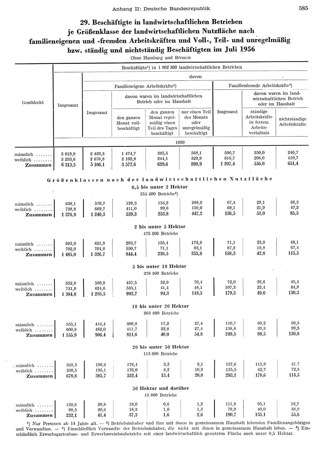 Statistisches Jahrbuch der Deutschen Demokratischen Republik (DDR) 1956, Seite 585 (Stat. Jb. DDR 1956, S. 585)