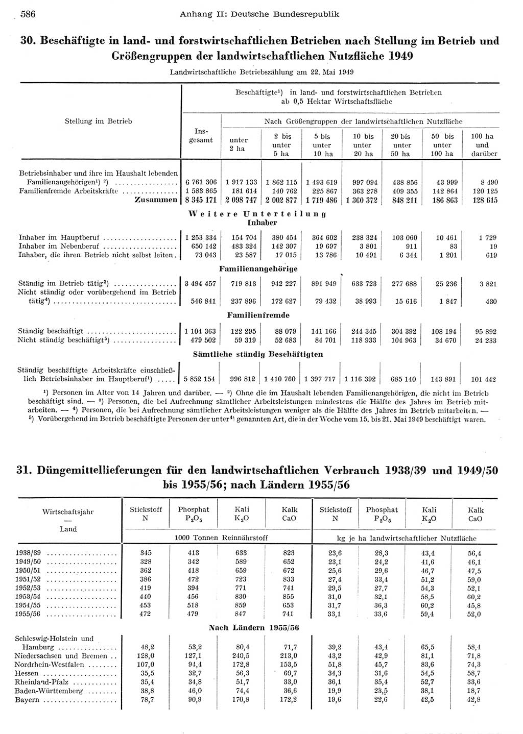 Statistisches Jahrbuch der Deutschen Demokratischen Republik (DDR) 1956, Seite 586 (Stat. Jb. DDR 1956, S. 586)