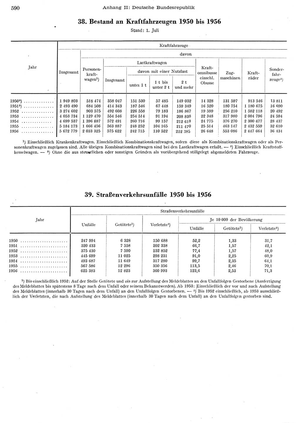 Statistisches Jahrbuch der Deutschen Demokratischen Republik (DDR) 1956, Seite 590 (Stat. Jb. DDR 1956, S. 590)