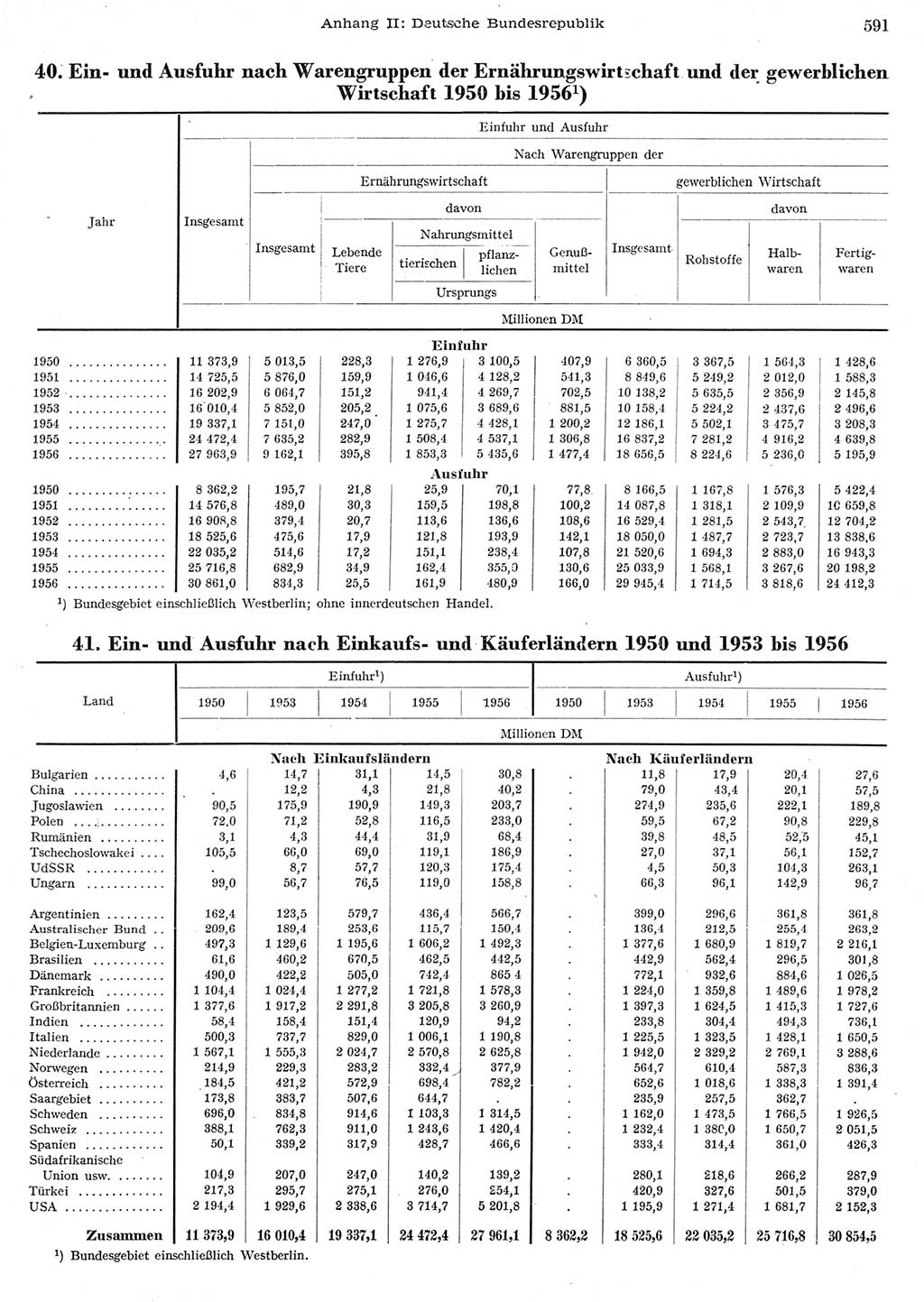 Statistisches Jahrbuch der Deutschen Demokratischen Republik (DDR) 1956, Seite 591 (Stat. Jb. DDR 1956, S. 591)