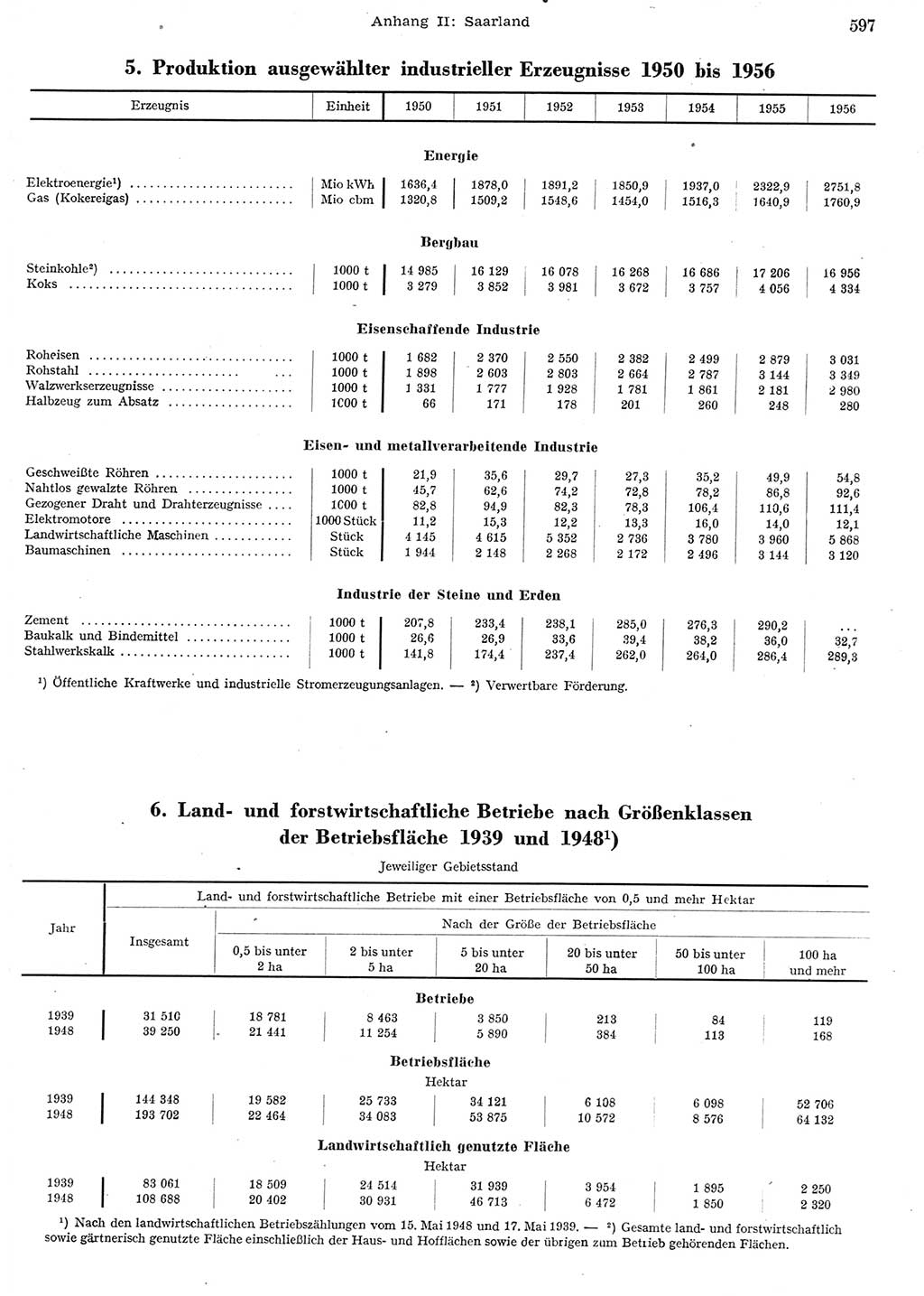 Statistisches Jahrbuch der Deutschen Demokratischen Republik (DDR) 1956, Seite 597 (Stat. Jb. DDR 1956, S. 597)