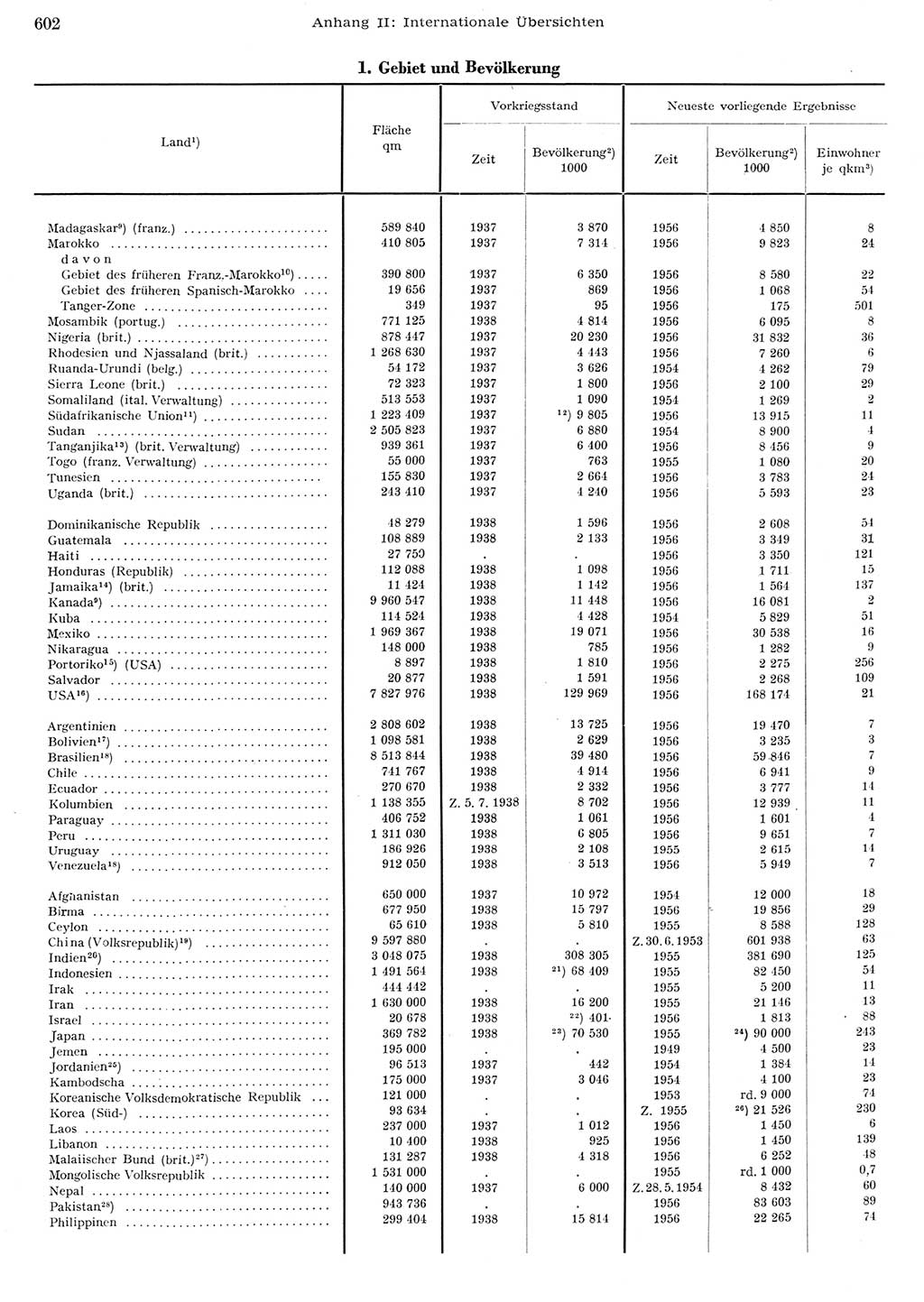 Statistisches Jahrbuch der Deutschen Demokratischen Republik (DDR) 1956, Seite 602 (Stat. Jb. DDR 1956, S. 602)