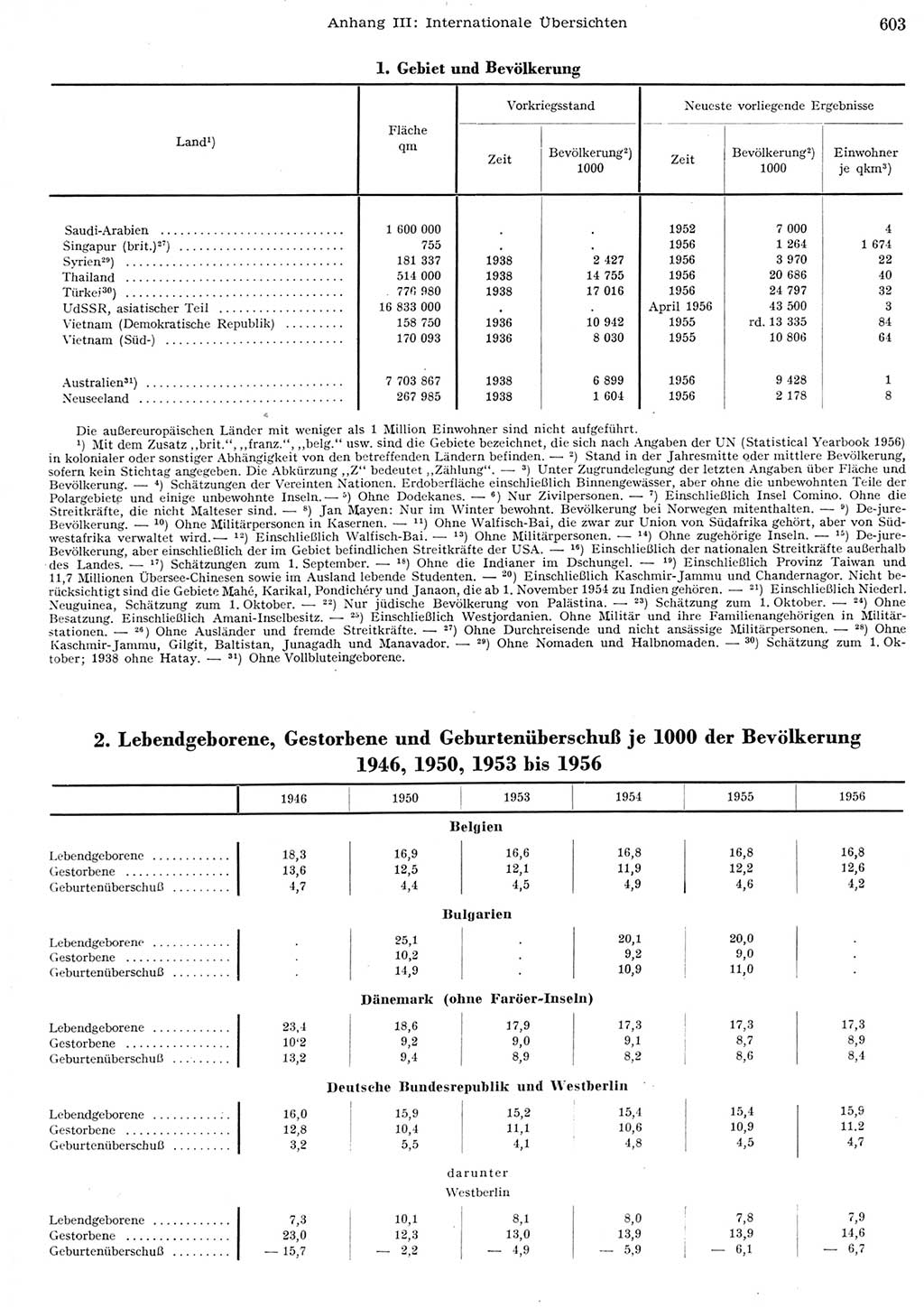 Statistisches Jahrbuch der Deutschen Demokratischen Republik (DDR) 1956, Seite 603 (Stat. Jb. DDR 1956, S. 603)