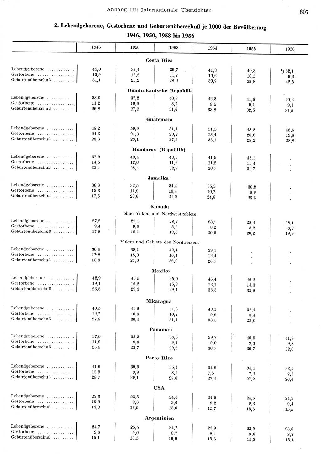 Statistisches Jahrbuch der Deutschen Demokratischen Republik (DDR) 1956, Seite 607 (Stat. Jb. DDR 1956, S. 607)