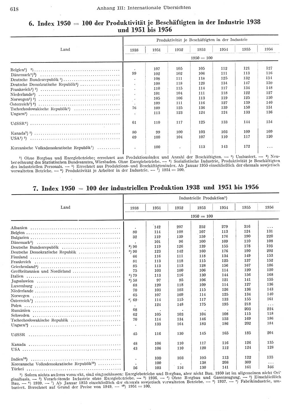 Statistisches Jahrbuch der Deutschen Demokratischen Republik (DDR) 1956, Seite 618 (Stat. Jb. DDR 1956, S. 618)