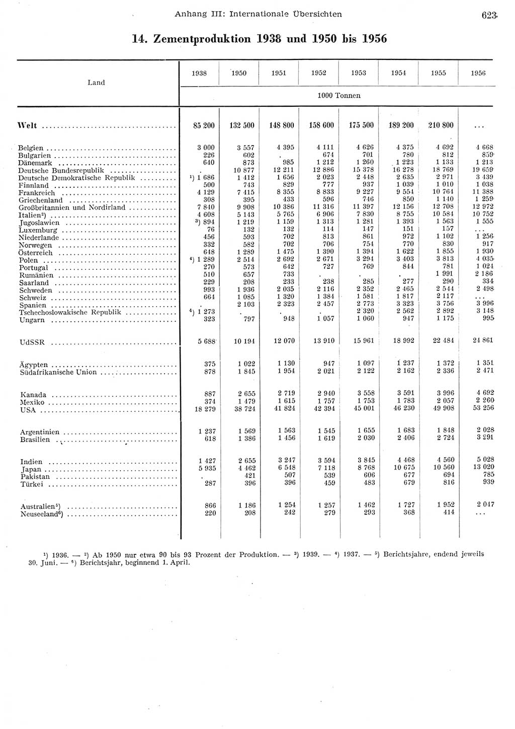 Statistisches Jahrbuch der Deutschen Demokratischen Republik (DDR) 1956, Seite 623 (Stat. Jb. DDR 1956, S. 623)