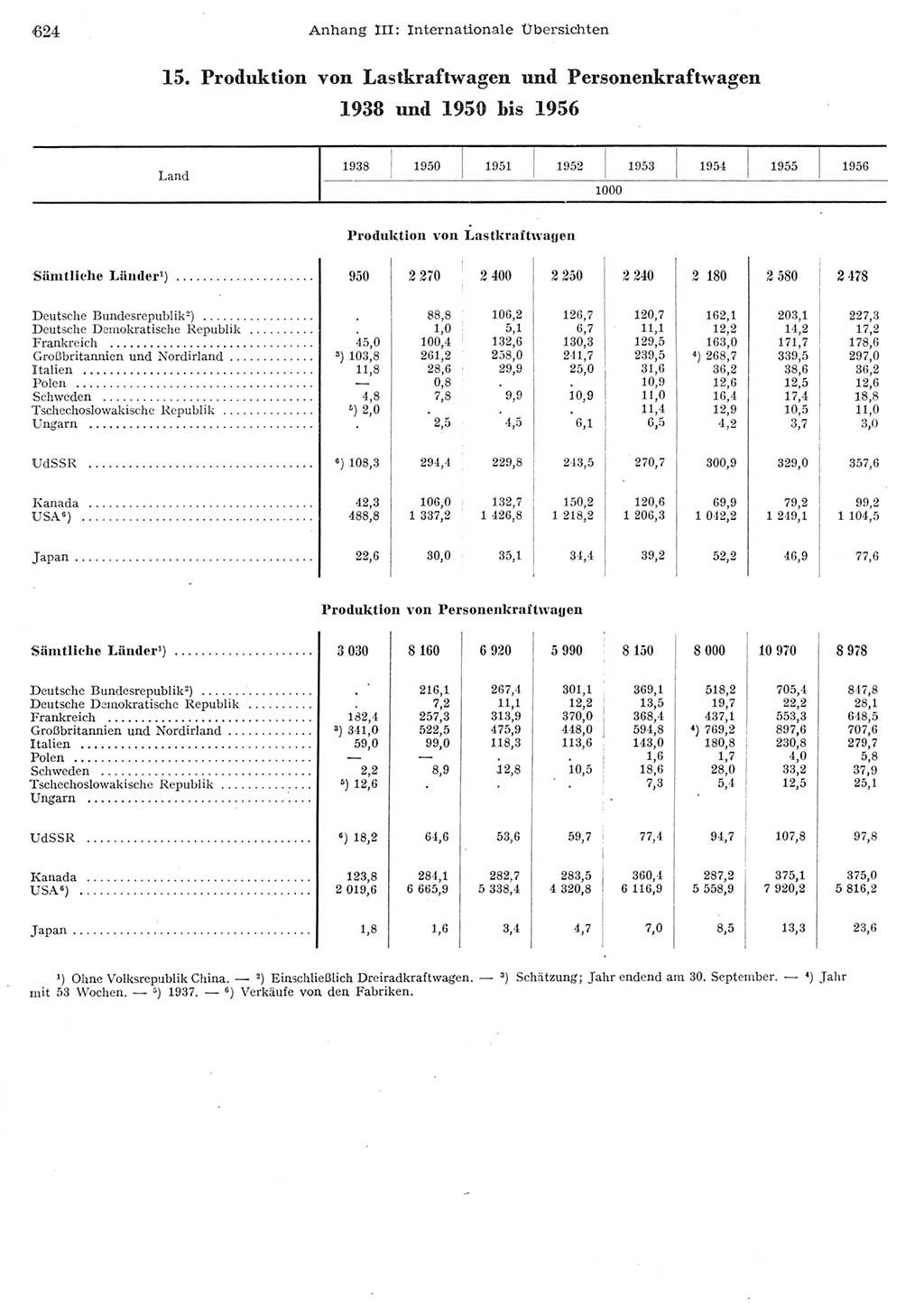 Statistisches Jahrbuch der Deutschen Demokratischen Republik (DDR) 1956, Seite 624 (Stat. Jb. DDR 1956, S. 624)