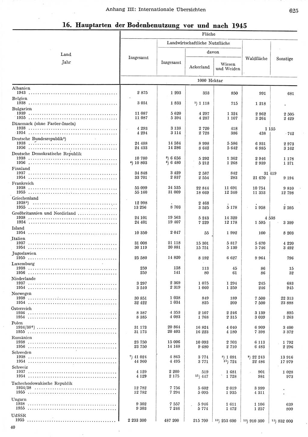 Statistisches Jahrbuch der Deutschen Demokratischen Republik (DDR) 1956, Seite 625 (Stat. Jb. DDR 1956, S. 625)