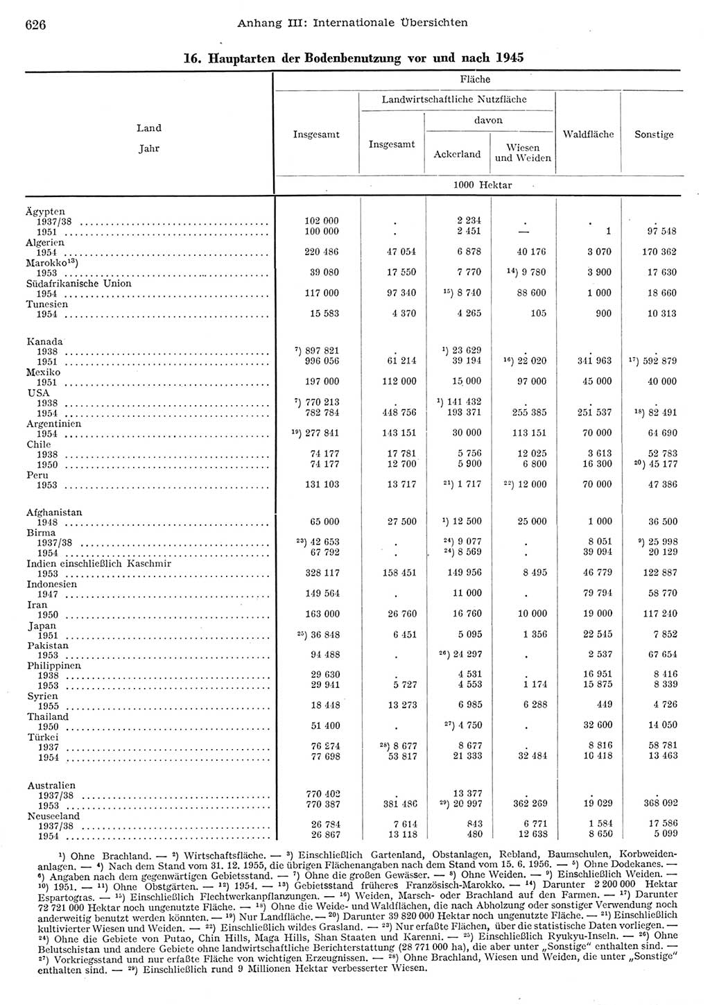 Statistisches Jahrbuch der Deutschen Demokratischen Republik (DDR) 1956, Seite 626 (Stat. Jb. DDR 1956, S. 626)