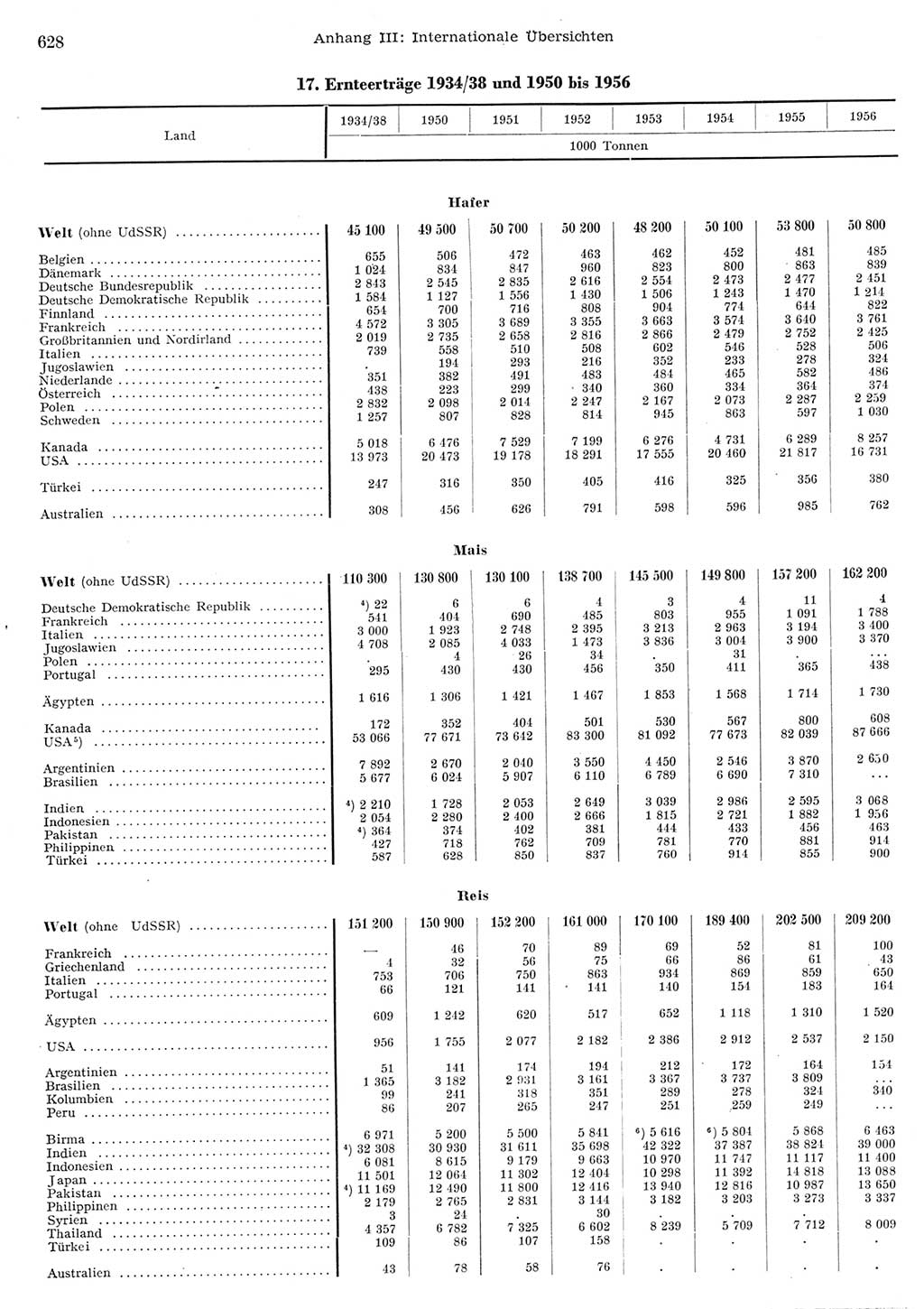 Statistisches Jahrbuch der Deutschen Demokratischen Republik (DDR) 1956, Seite 628 (Stat. Jb. DDR 1956, S. 628)