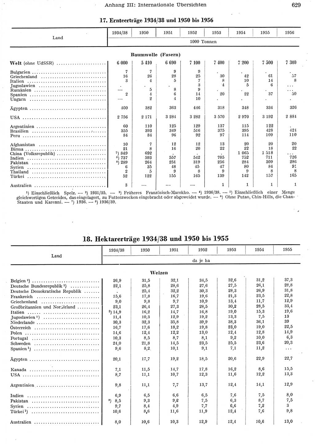 Statistisches Jahrbuch der Deutschen Demokratischen Republik (DDR) 1956, Seite 629 (Stat. Jb. DDR 1956, S. 629)