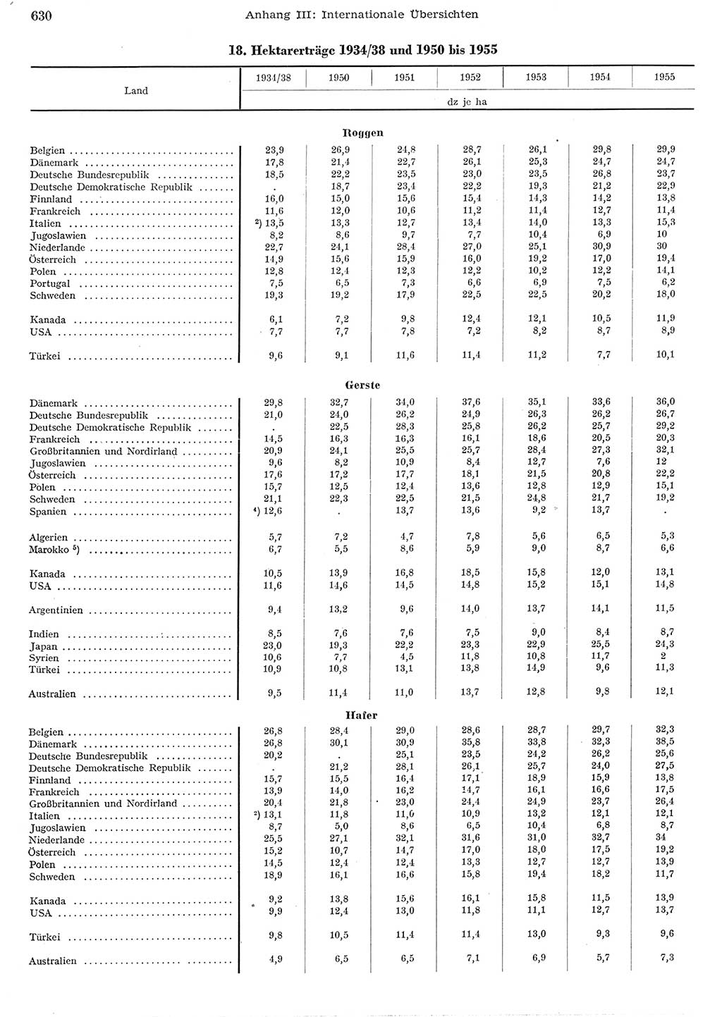 Statistisches Jahrbuch der Deutschen Demokratischen Republik (DDR) 1956, Seite 630 (Stat. Jb. DDR 1956, S. 630)