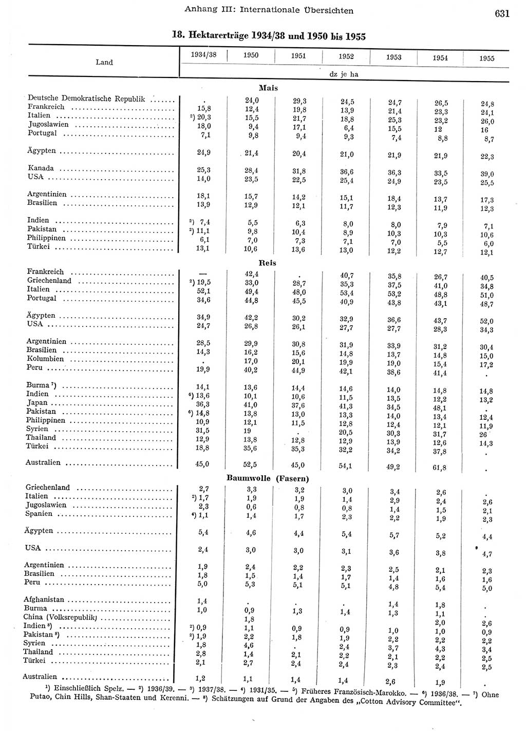 Statistisches Jahrbuch der Deutschen Demokratischen Republik (DDR) 1956, Seite 631 (Stat. Jb. DDR 1956, S. 631)