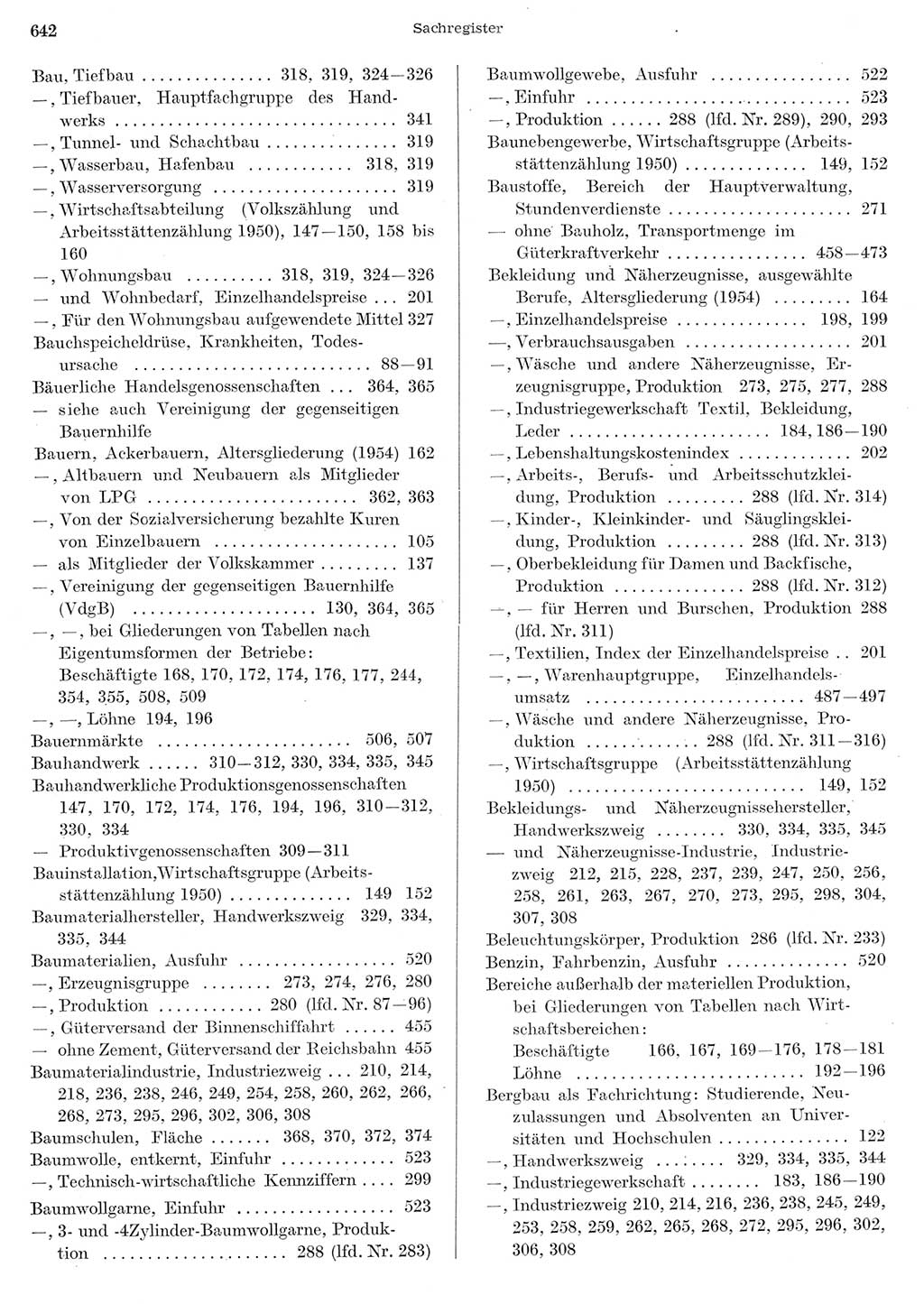 Statistisches Jahrbuch der Deutschen Demokratischen Republik (DDR) 1956, Seite 642 (Stat. Jb. DDR 1956, S. 642)