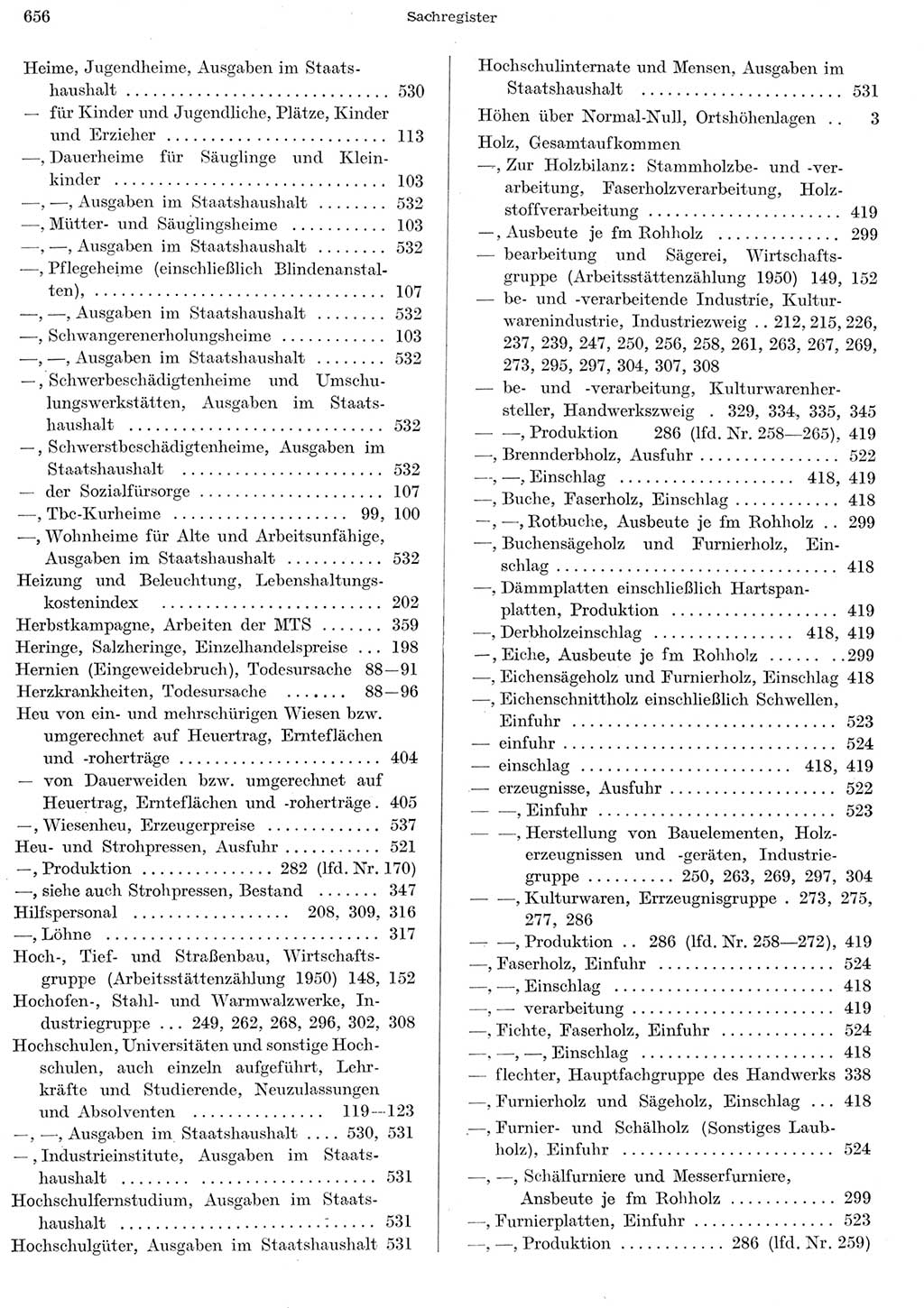 Statistisches Jahrbuch der Deutschen Demokratischen Republik (DDR) 1956, Seite 656 (Stat. Jb. DDR 1956, S. 656)