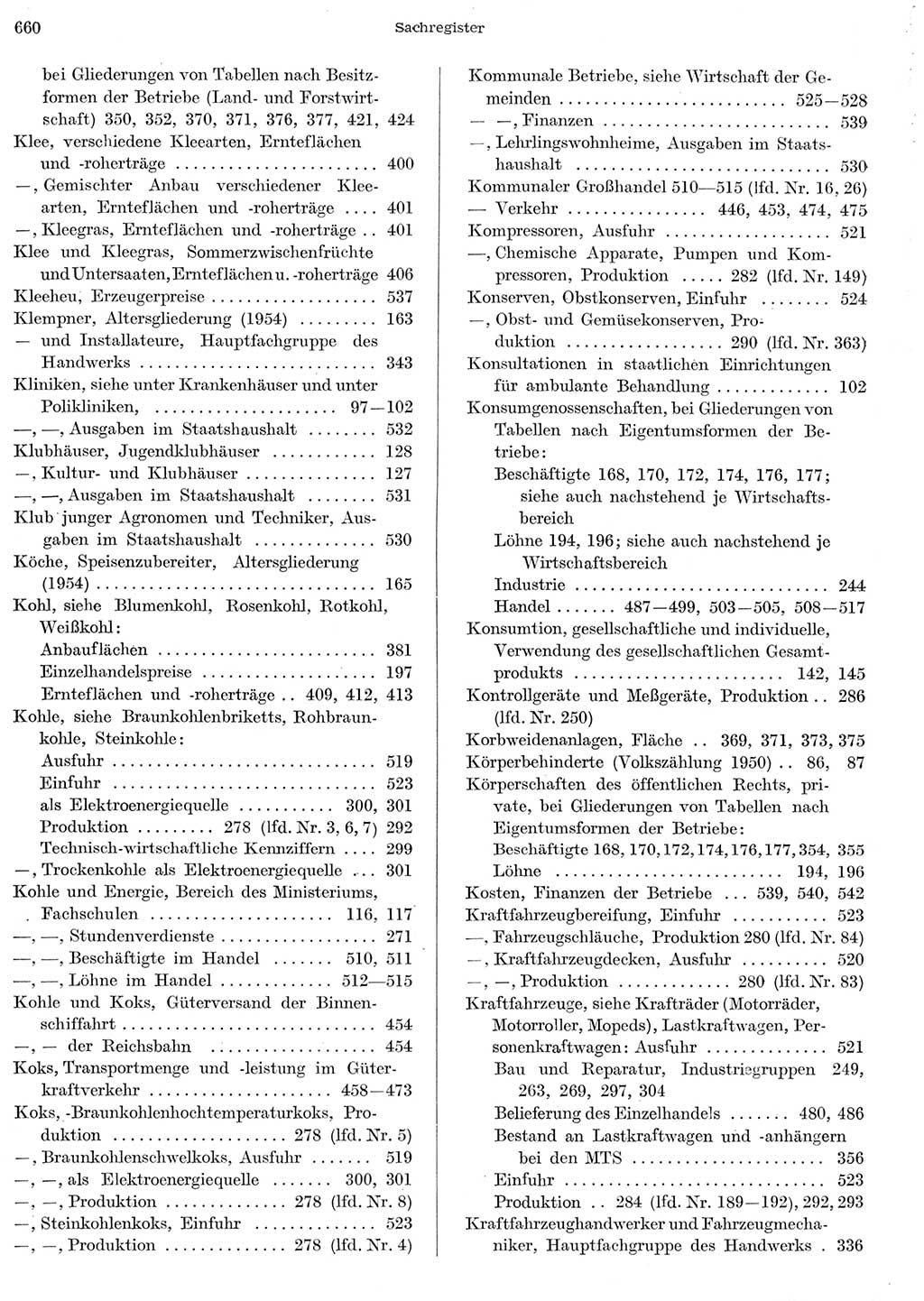 Statistisches Jahrbuch der Deutschen Demokratischen Republik (DDR) 1956, Seite 660 (Stat. Jb. DDR 1956, S. 660)