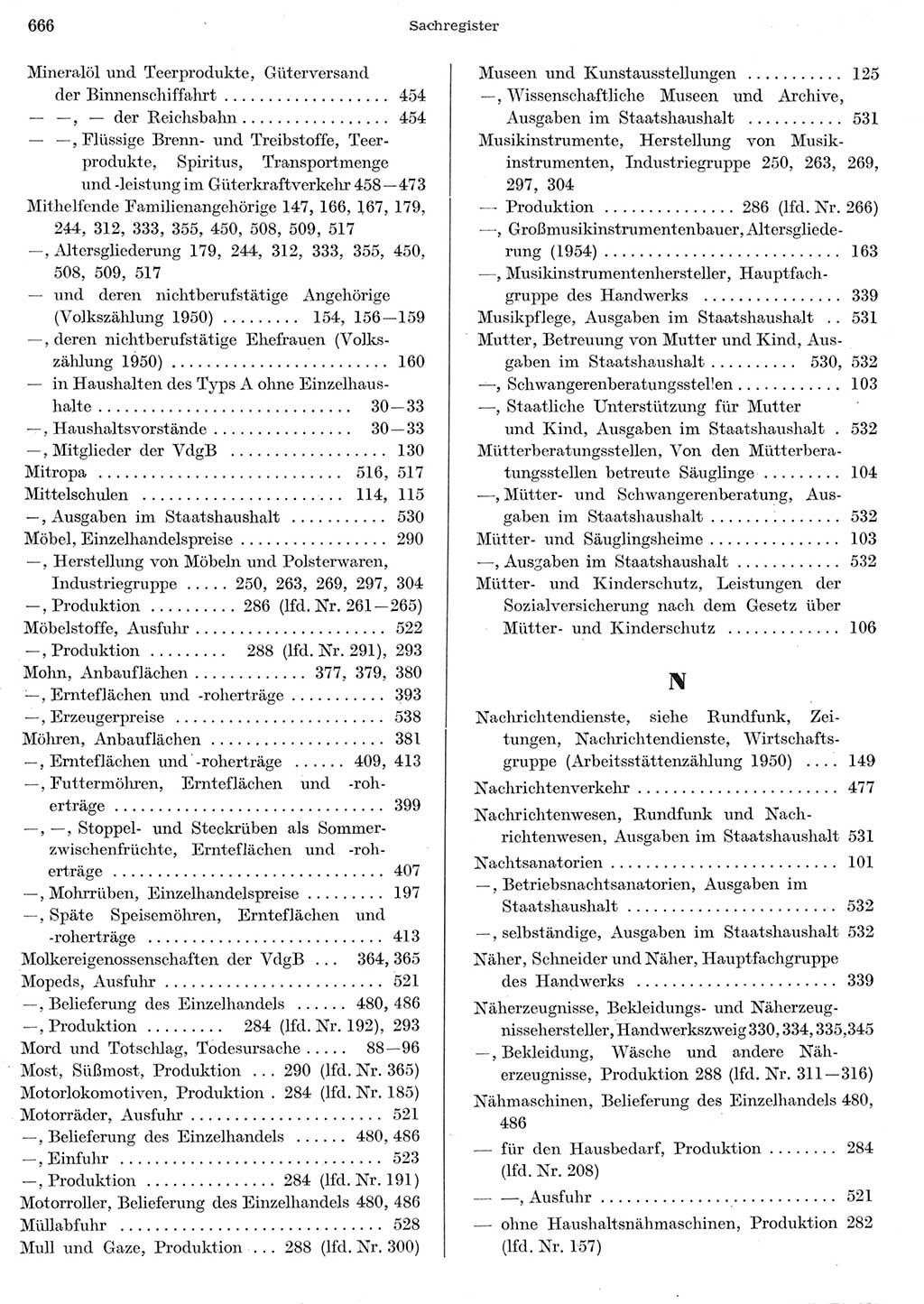 Statistisches Jahrbuch der Deutschen Demokratischen Republik (DDR) 1956, Seite 666 (Stat. Jb. DDR 1956, S. 666)