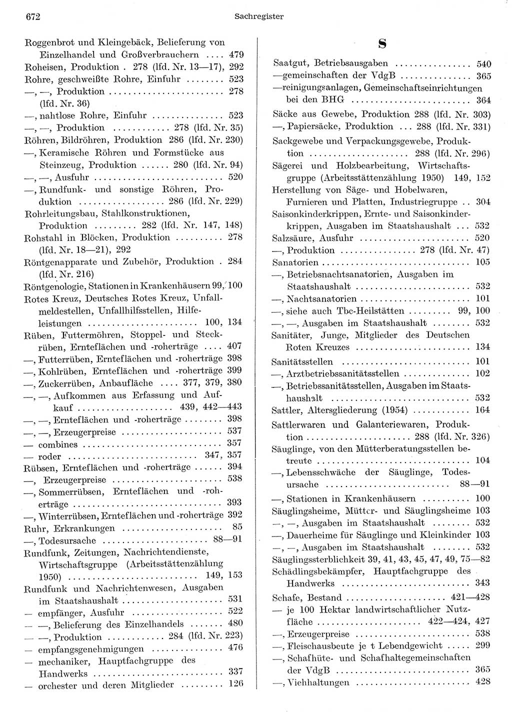 Statistisches Jahrbuch der Deutschen Demokratischen Republik (DDR) 1956, Seite 672 (Stat. Jb. DDR 1956, S. 672)