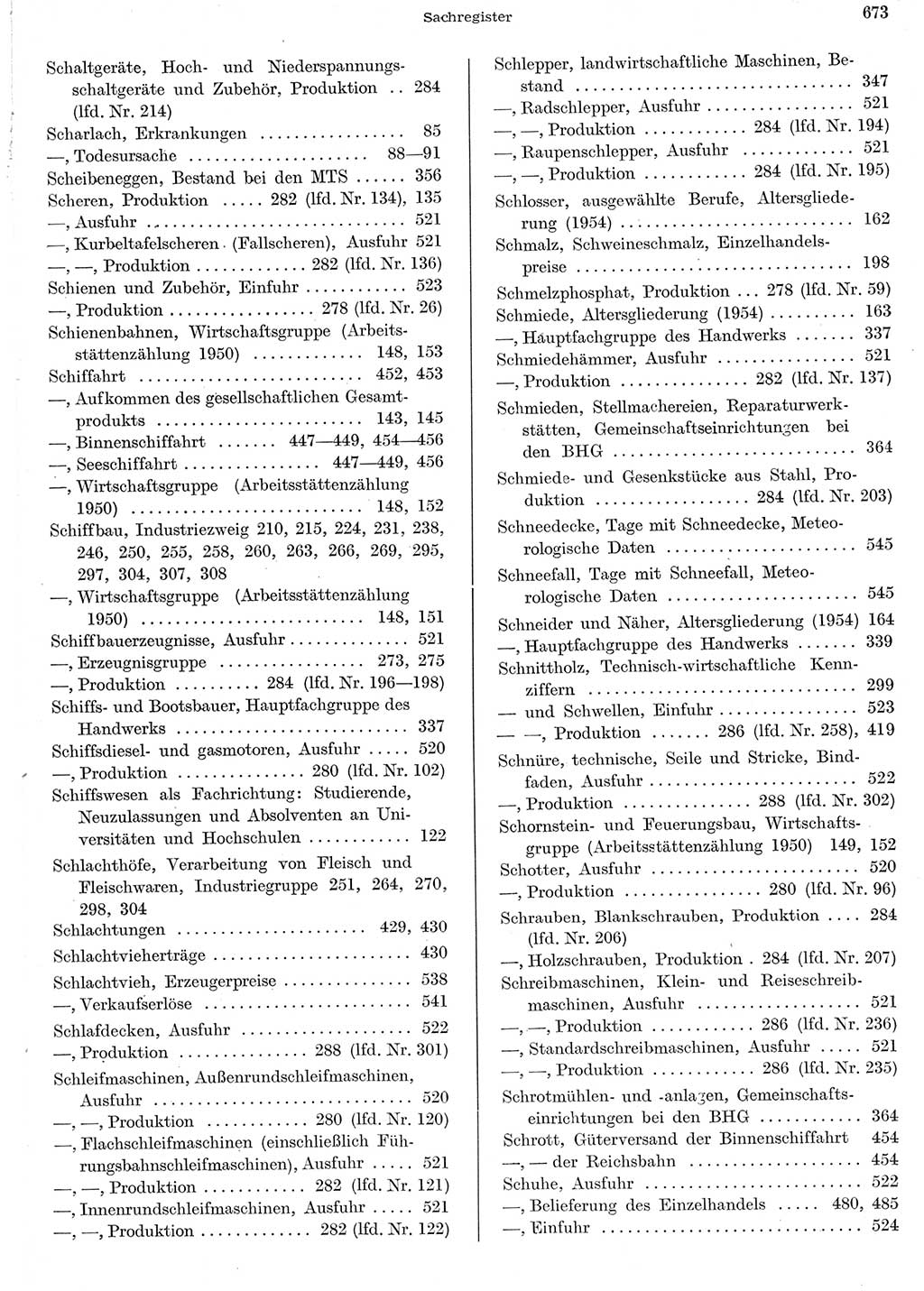 Statistisches Jahrbuch der Deutschen Demokratischen Republik (DDR) 1956, Seite 673 (Stat. Jb. DDR 1956, S. 673)