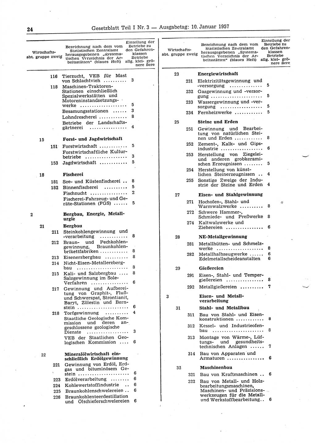 Gesetzblatt (GBl.) der Deutschen Demokratischen Republik (DDR) Teil Ⅰ 1957, Seite 24 (GBl. DDR Ⅰ 1957, S. 24)