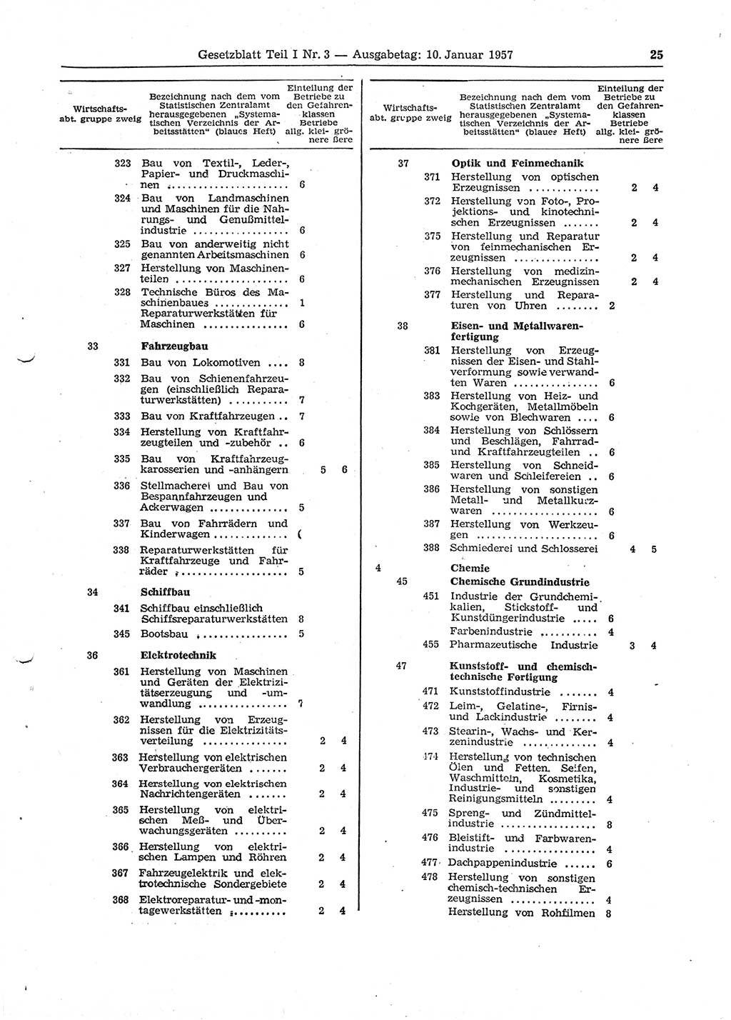 Gesetzblatt (GBl.) der Deutschen Demokratischen Republik (DDR) Teil Ⅰ 1957, Seite 25 (GBl. DDR Ⅰ 1957, S. 25)
