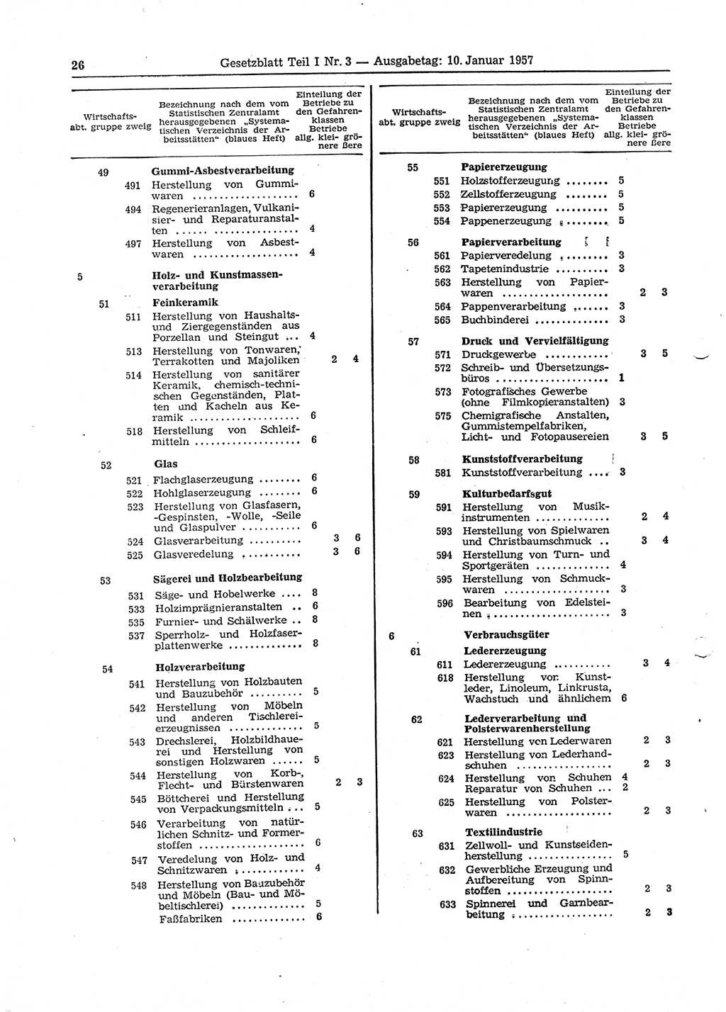Gesetzblatt (GBl.) der Deutschen Demokratischen Republik (DDR) Teil Ⅰ 1957, Seite 26 (GBl. DDR Ⅰ 1957, S. 26)