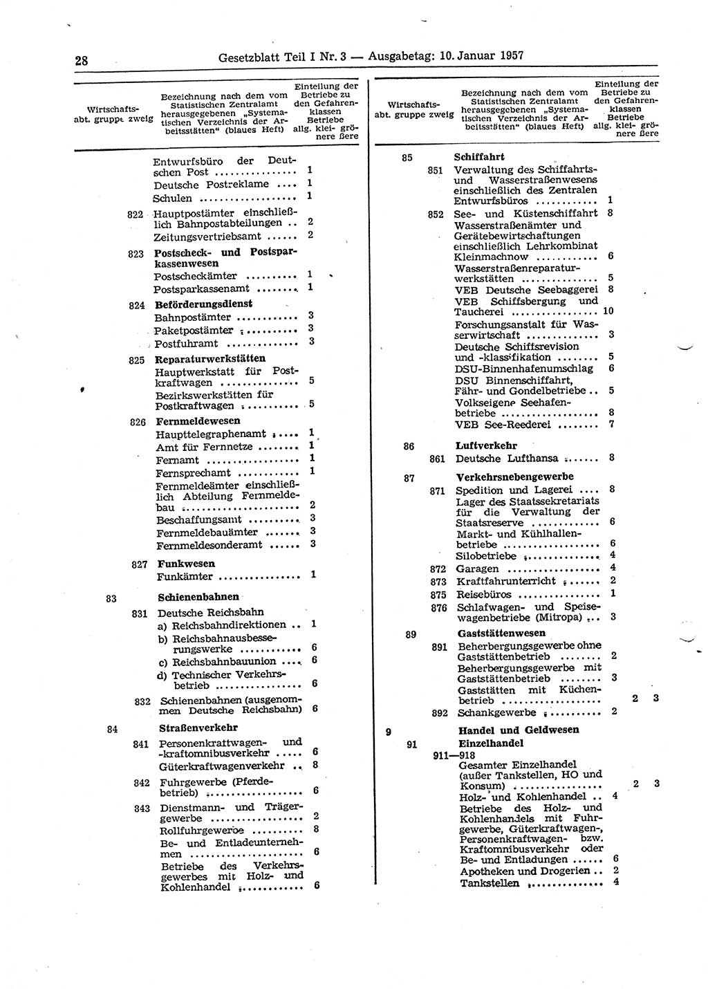 Gesetzblatt (GBl.) der Deutschen Demokratischen Republik (DDR) Teil Ⅰ 1957, Seite 28 (GBl. DDR Ⅰ 1957, S. 28)