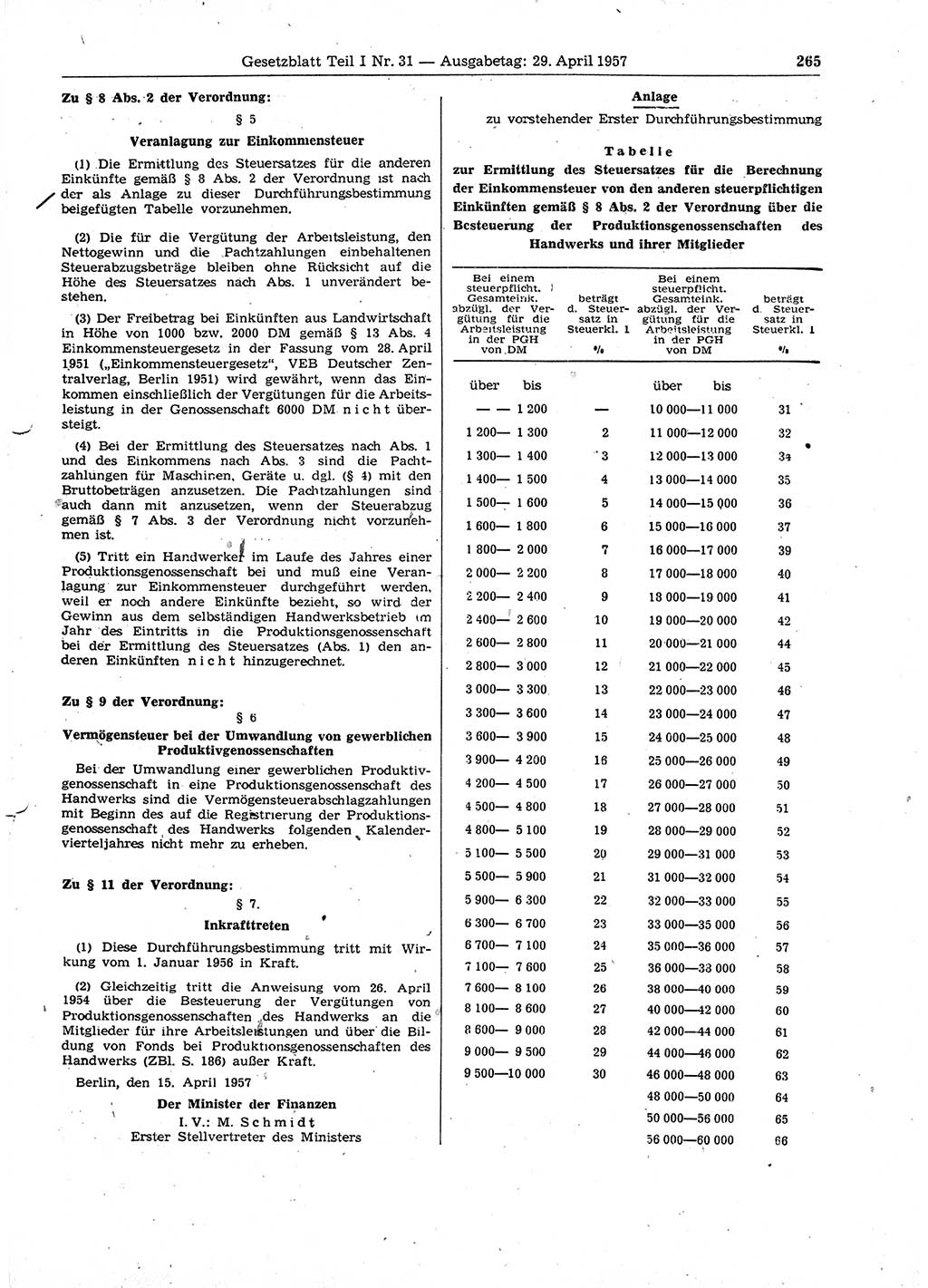 Gesetzblatt (GBl.) der Deutschen Demokratischen Republik (DDR) Teil Ⅰ 1957, Seite 265 (GBl. DDR Ⅰ 1957, S. 265)