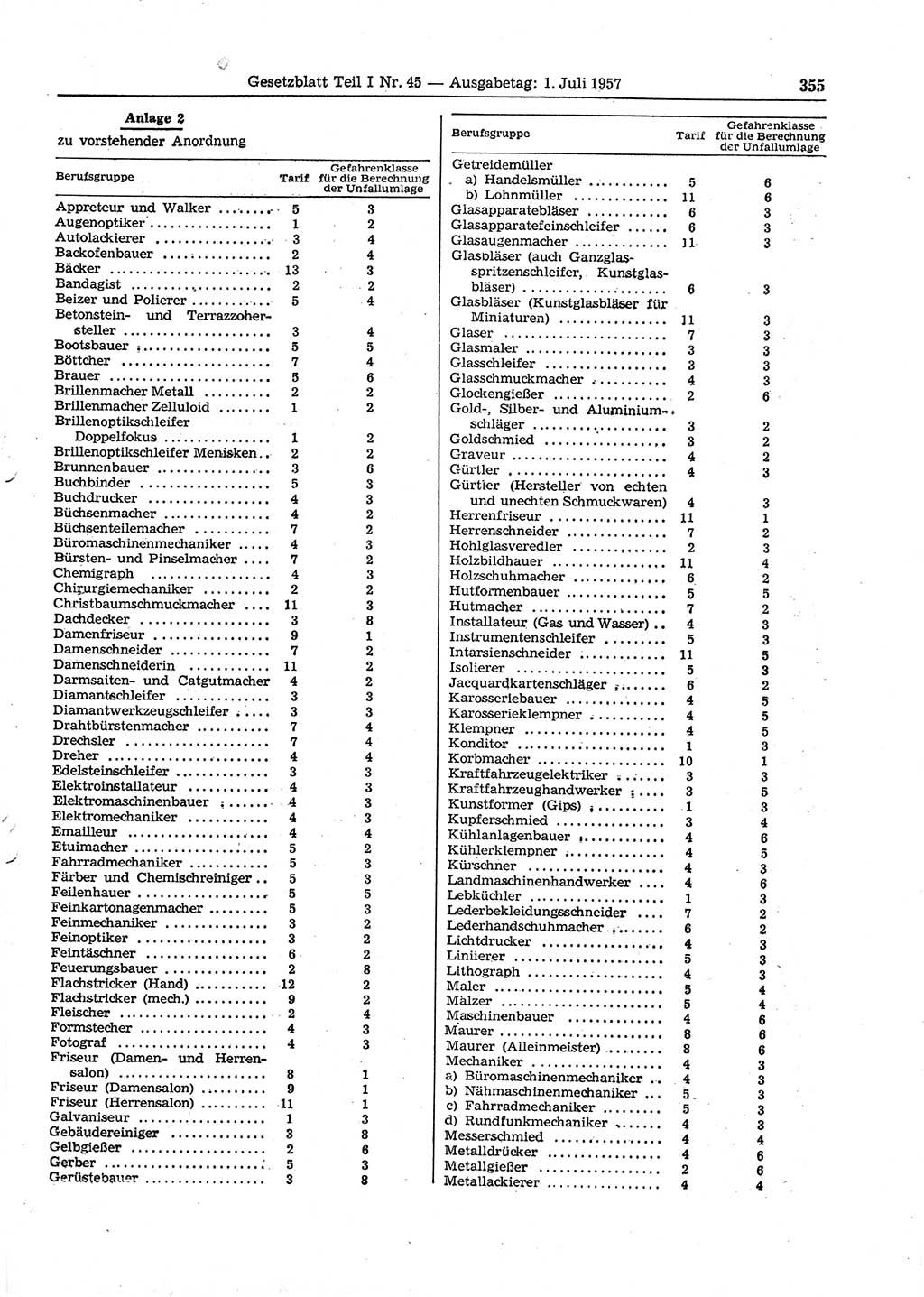 Gesetzblatt (GBl.) der Deutschen Demokratischen Republik (DDR) Teil Ⅰ 1957, Seite 355 (GBl. DDR Ⅰ 1957, S. 355)