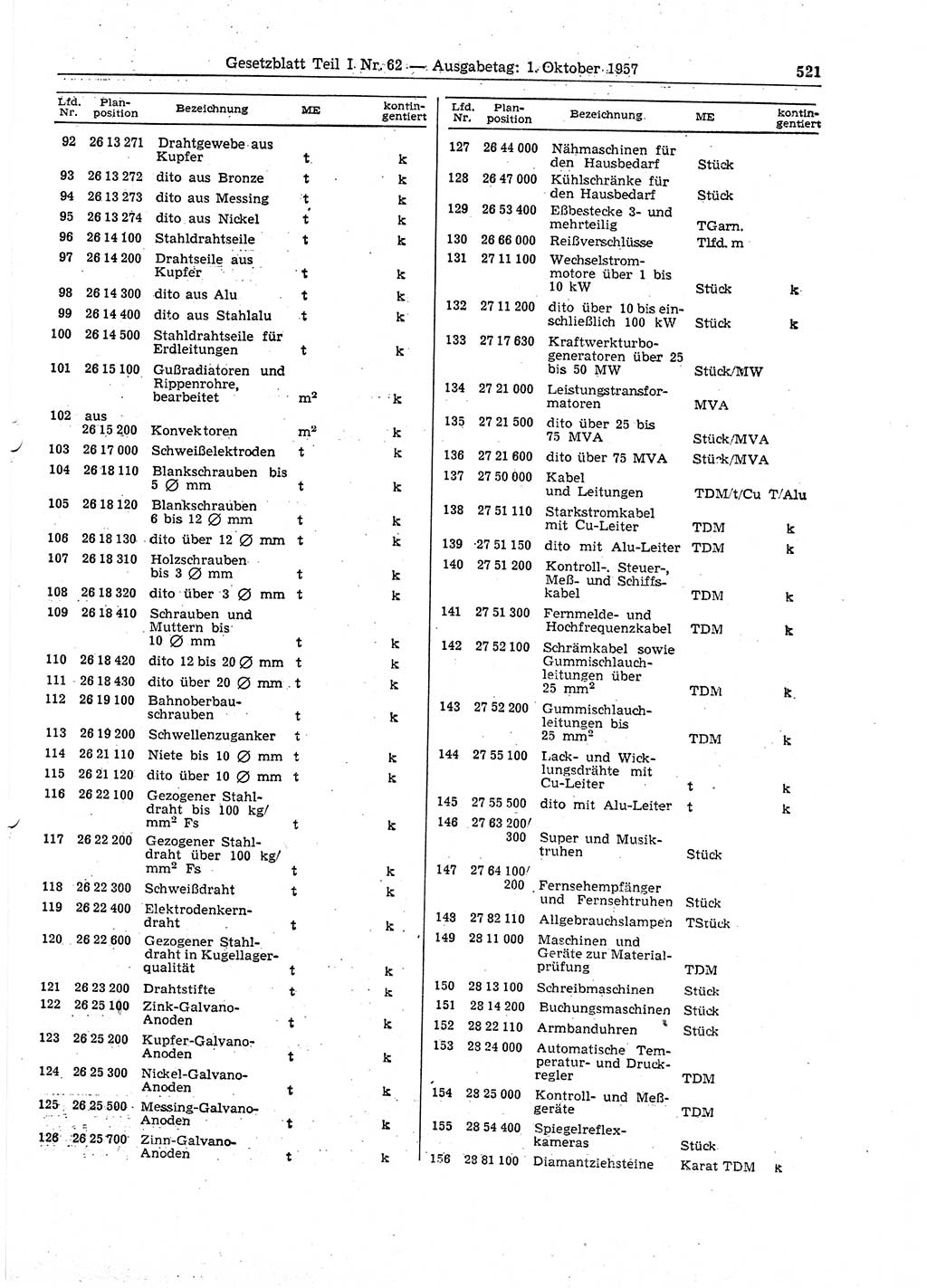 Gesetzblatt (GBl.) der Deutschen Demokratischen Republik (DDR) Teil Ⅰ 1957, Seite 521 (GBl. DDR Ⅰ 1957, S. 521)