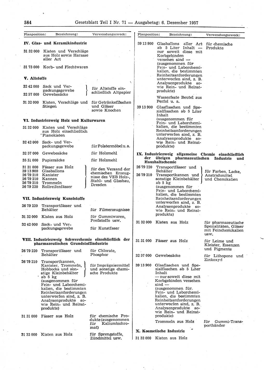 Gesetzblatt (GBl.) der Deutschen Demokratischen Republik (DDR) Teil Ⅰ 1957, Seite 584 (GBl. DDR Ⅰ 1957, S. 584)