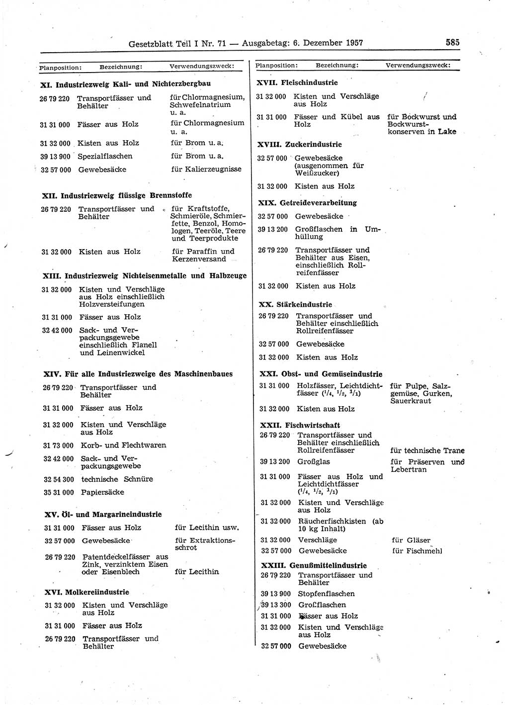 Gesetzblatt (GBl.) der Deutschen Demokratischen Republik (DDR) Teil Ⅰ 1957, Seite 585 (GBl. DDR Ⅰ 1957, S. 585)